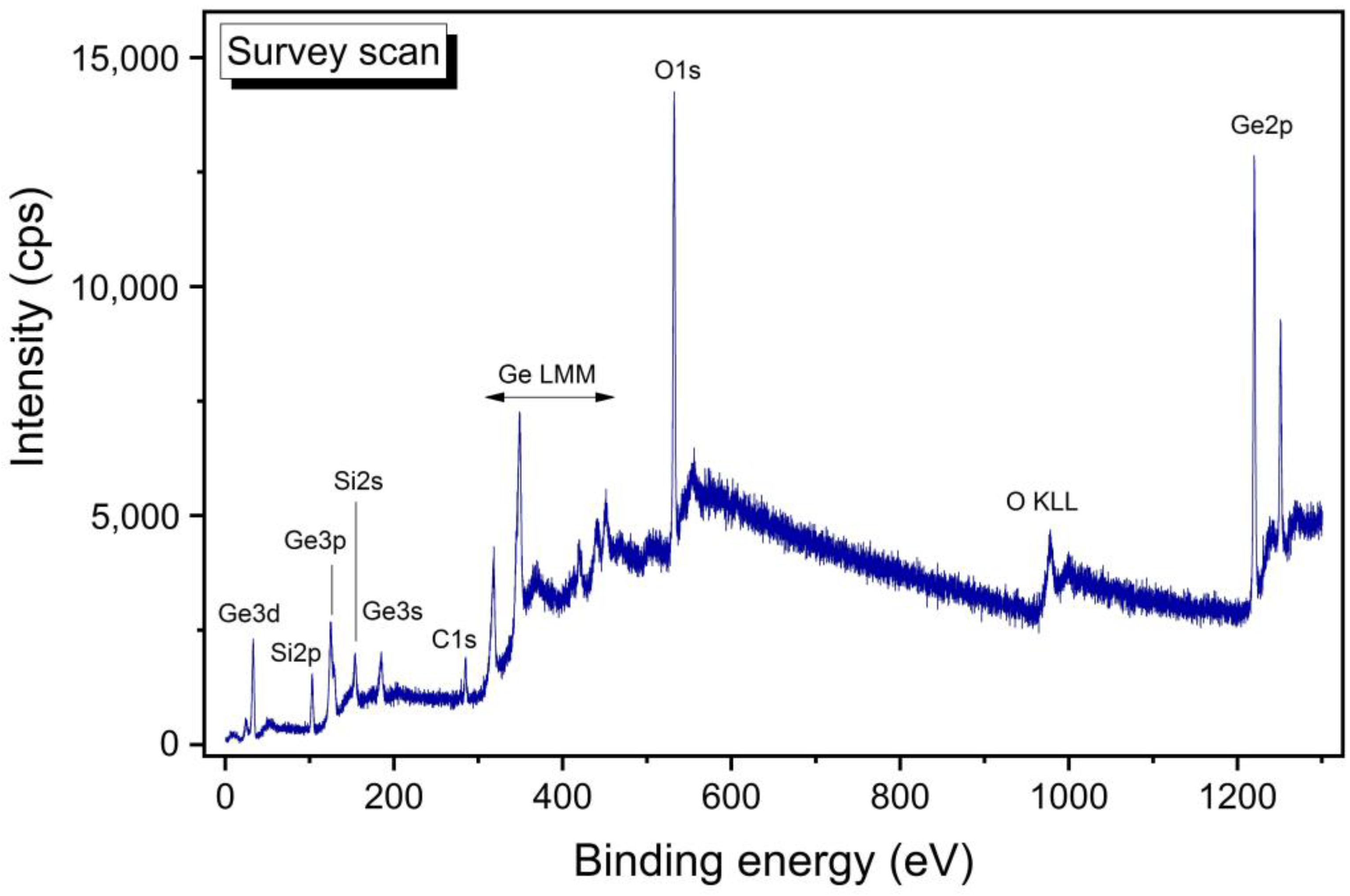 Electronics 12 00873 g002 550