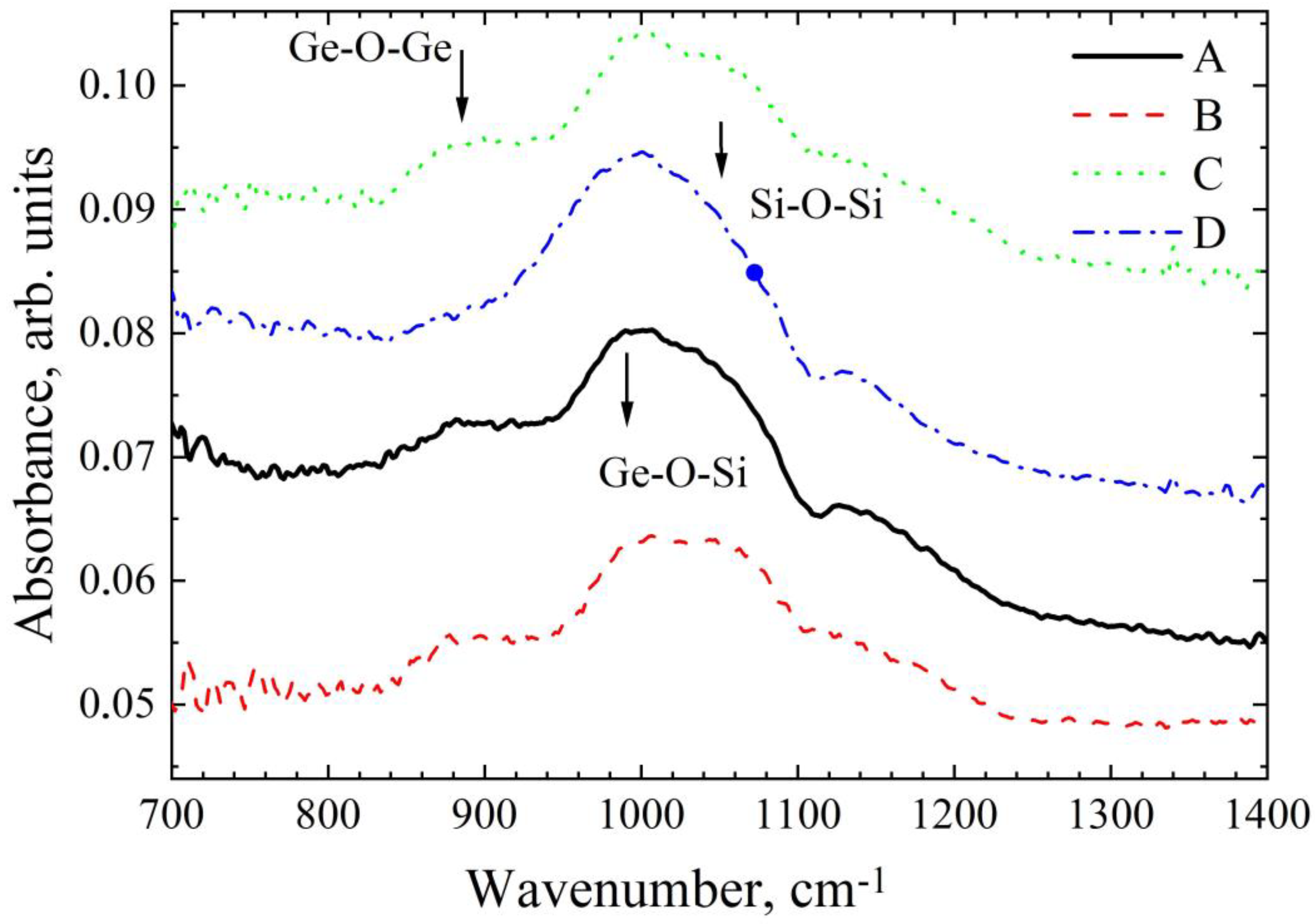 Electronics 12 00873 g005 550