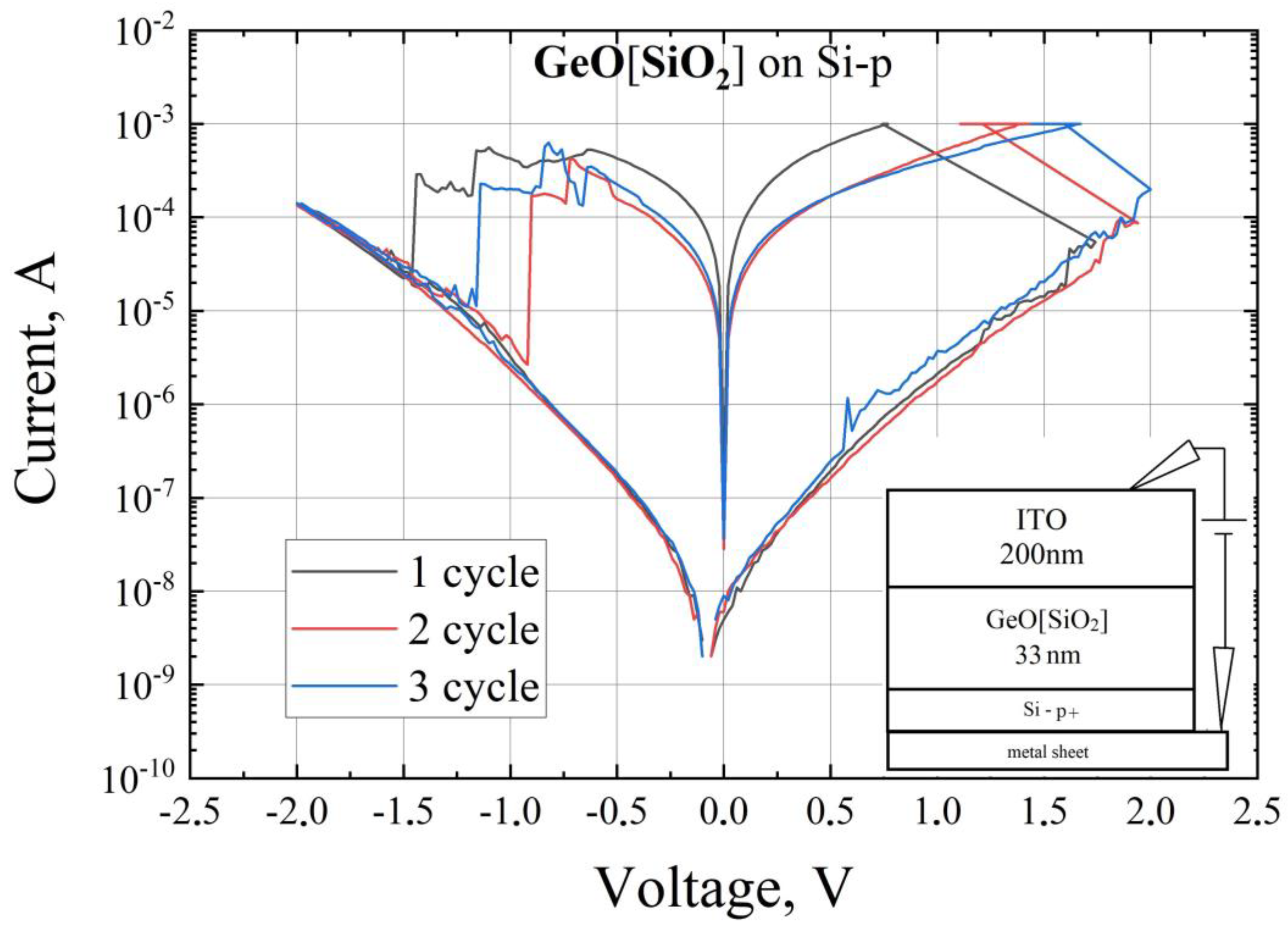 Electronics 12 00873 g006 550