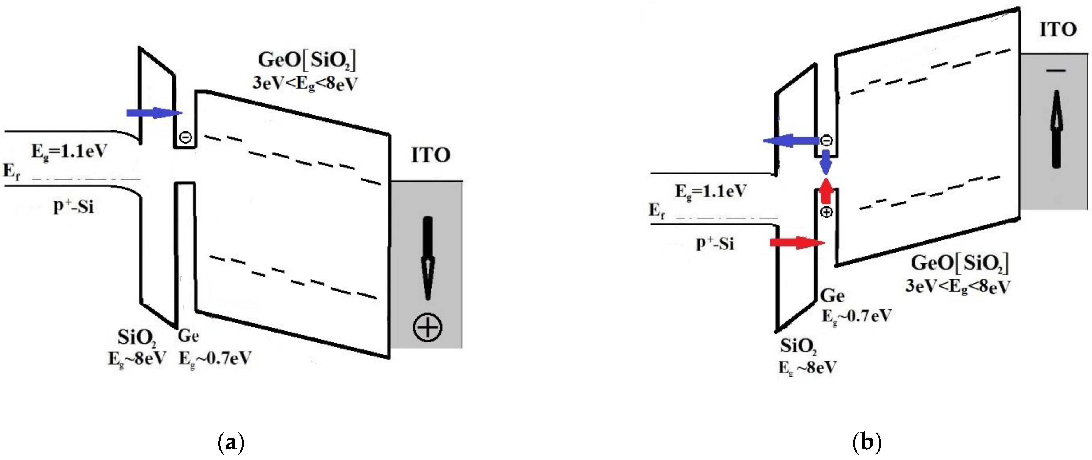 Electronics 12 00873 g011 550
