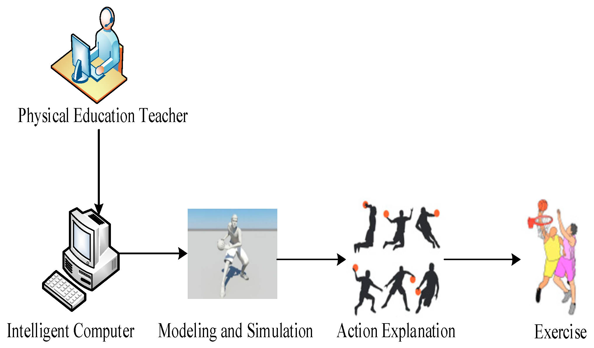 Electronics 12 00874 g002