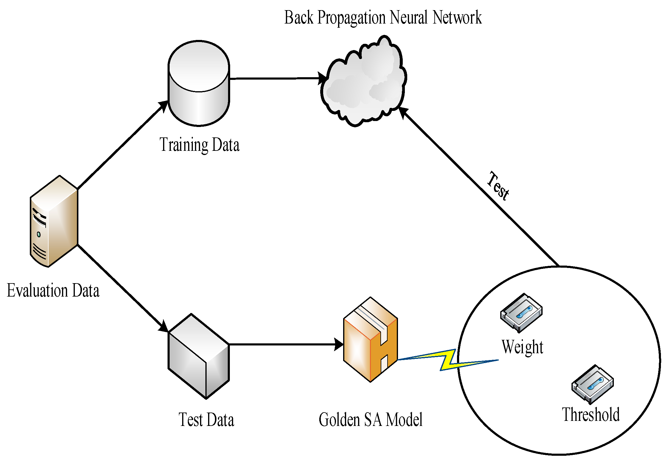 Electronics 12 00874 g003