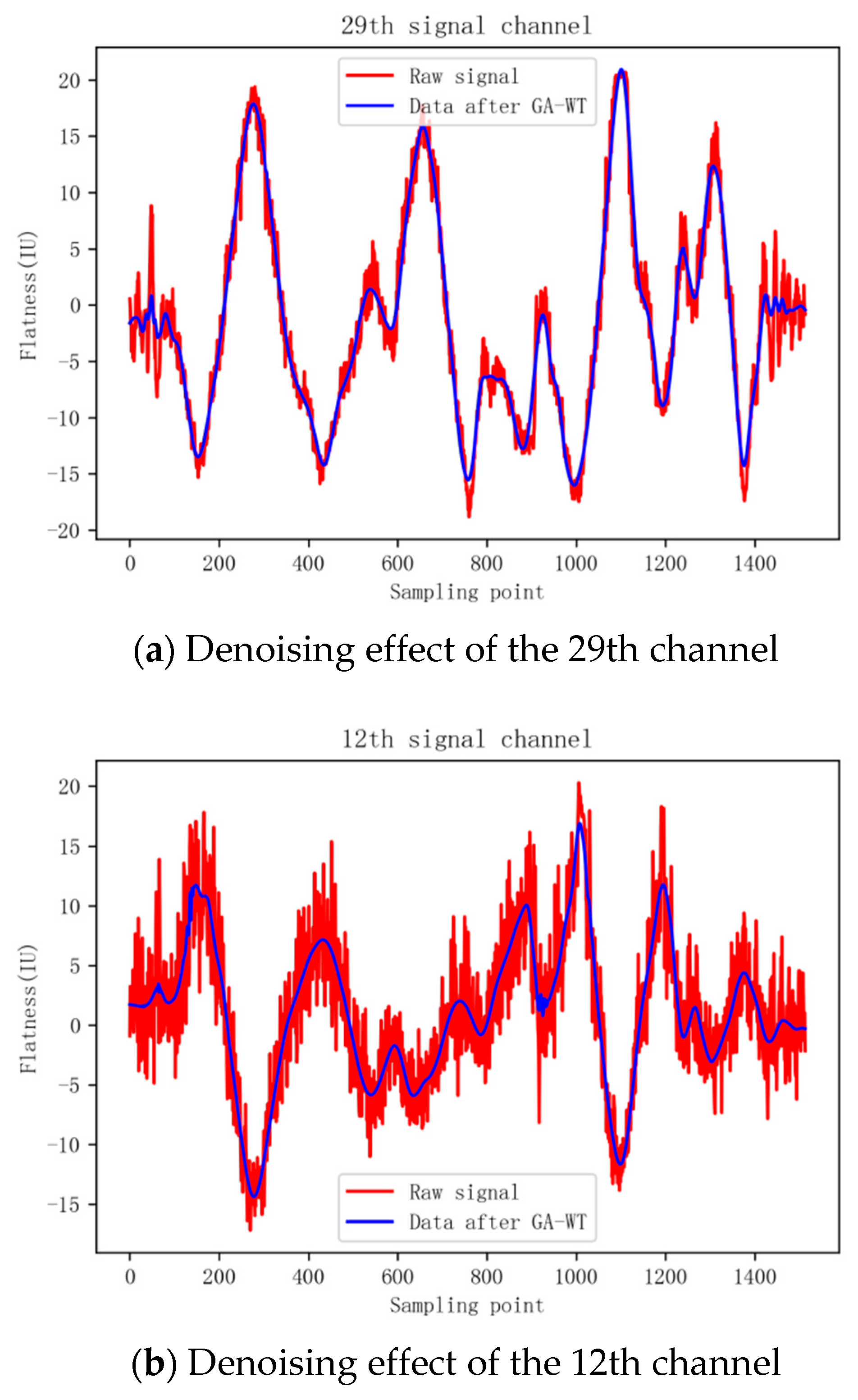 Electronics 12 00875 g005 550