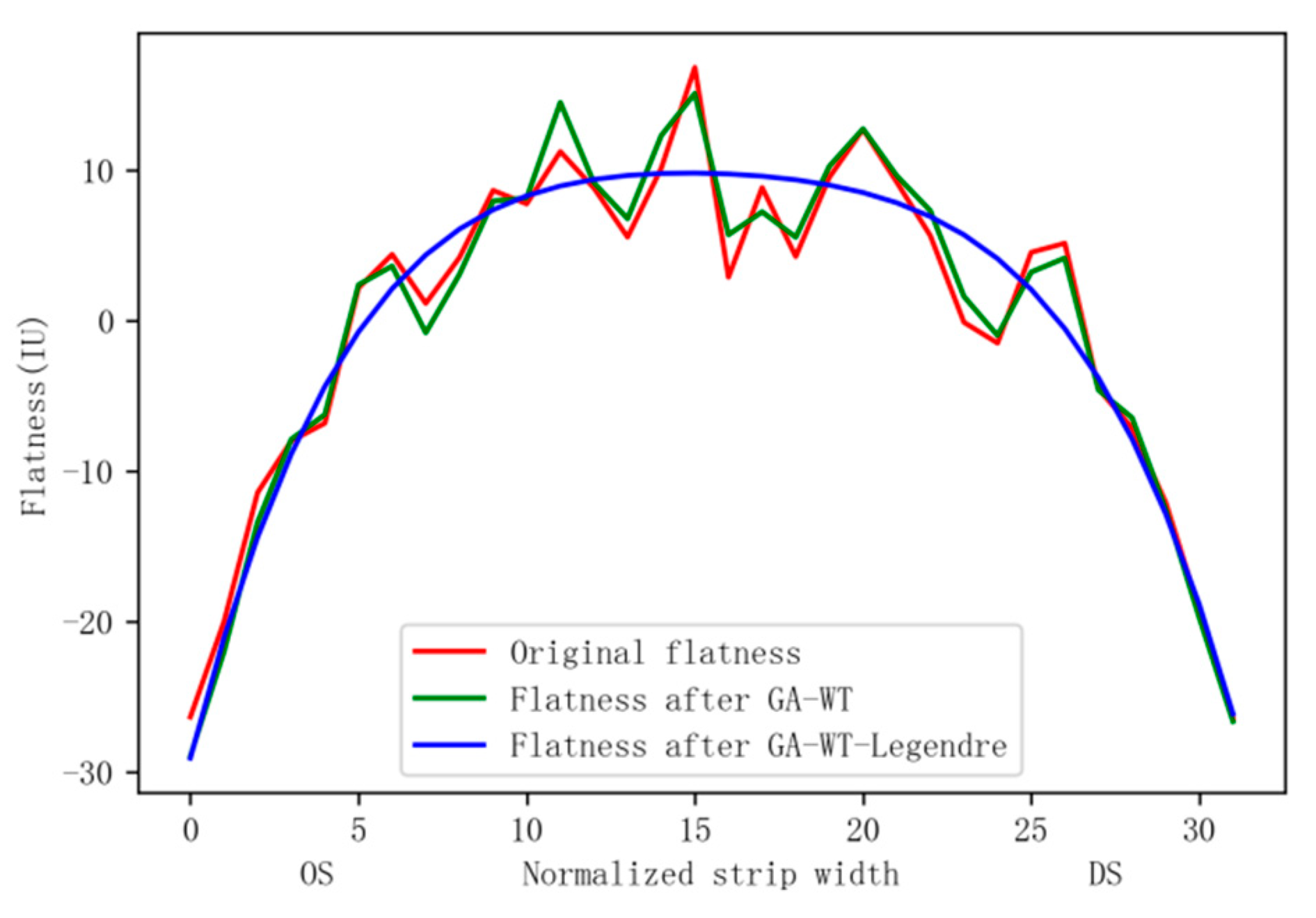 Electronics 12 00875 g006 550