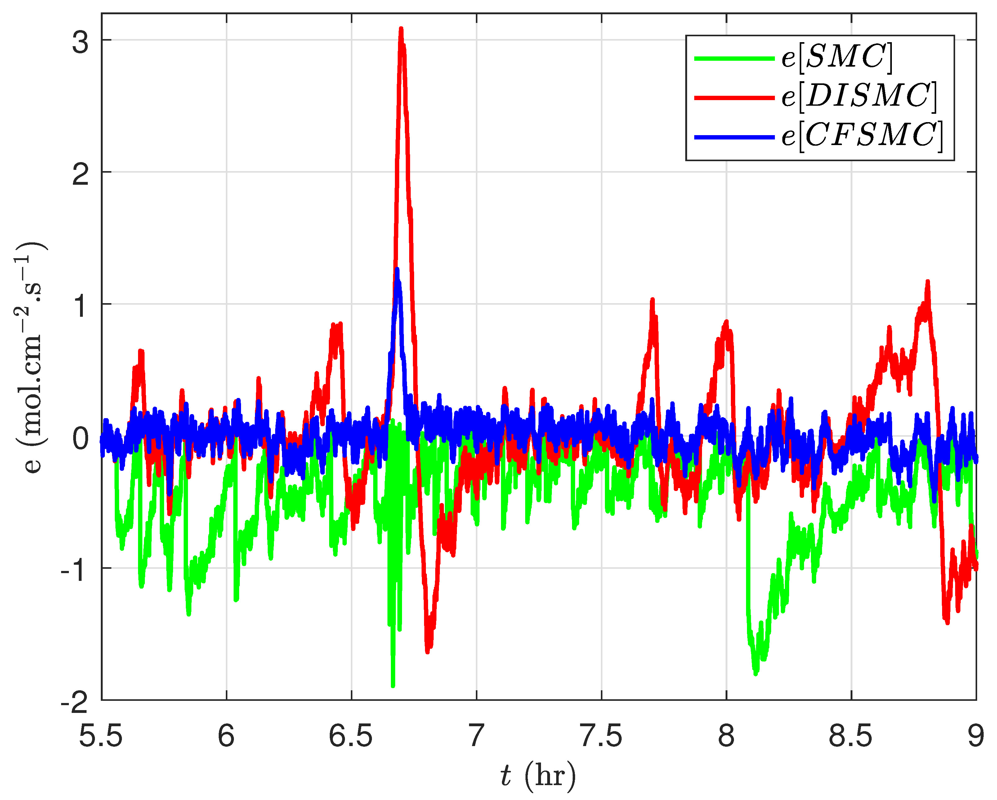 Electronics 12 00876 g003 550