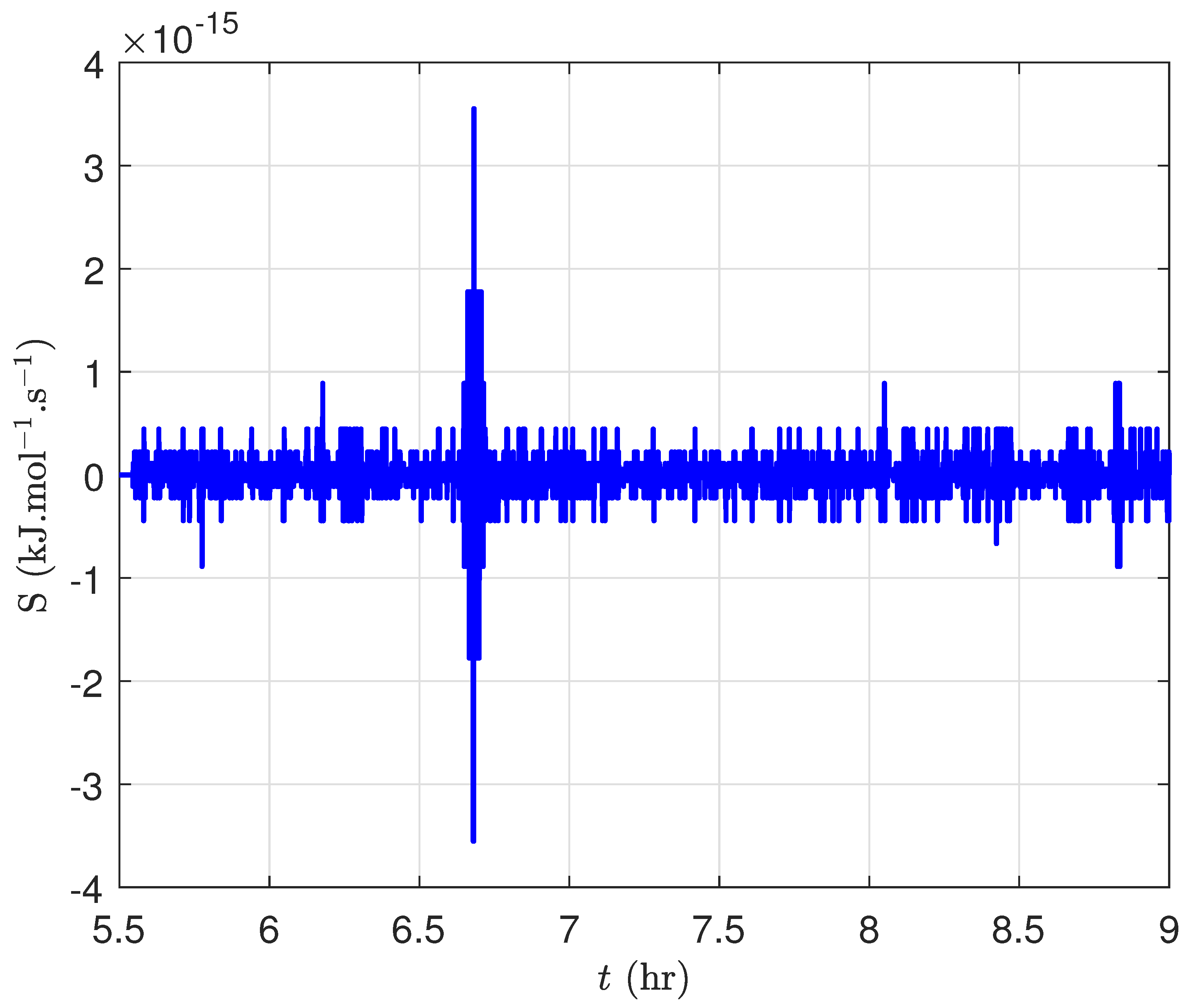 Electronics 12 00876 g006 550