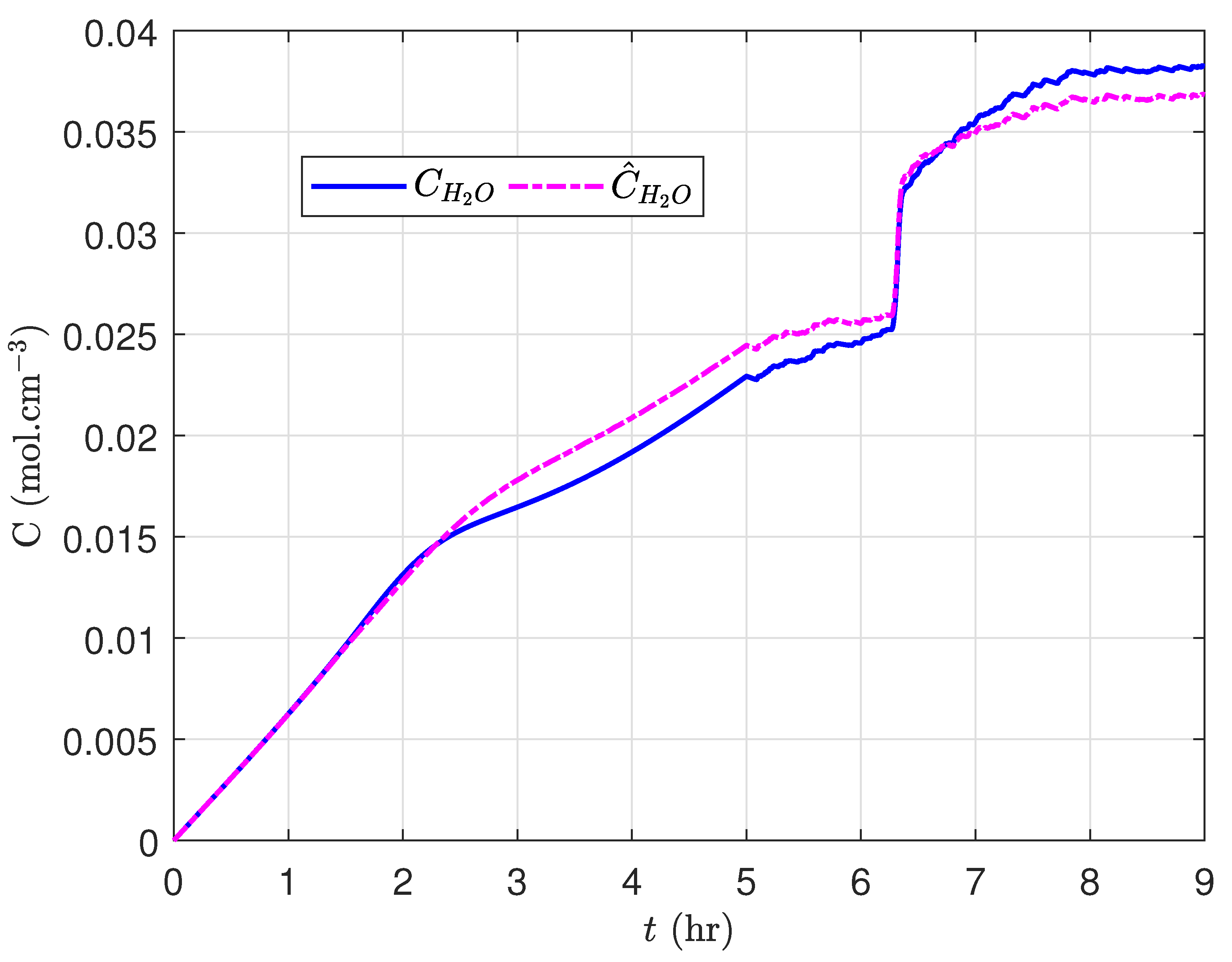 Electronics 12 00876 g011 550