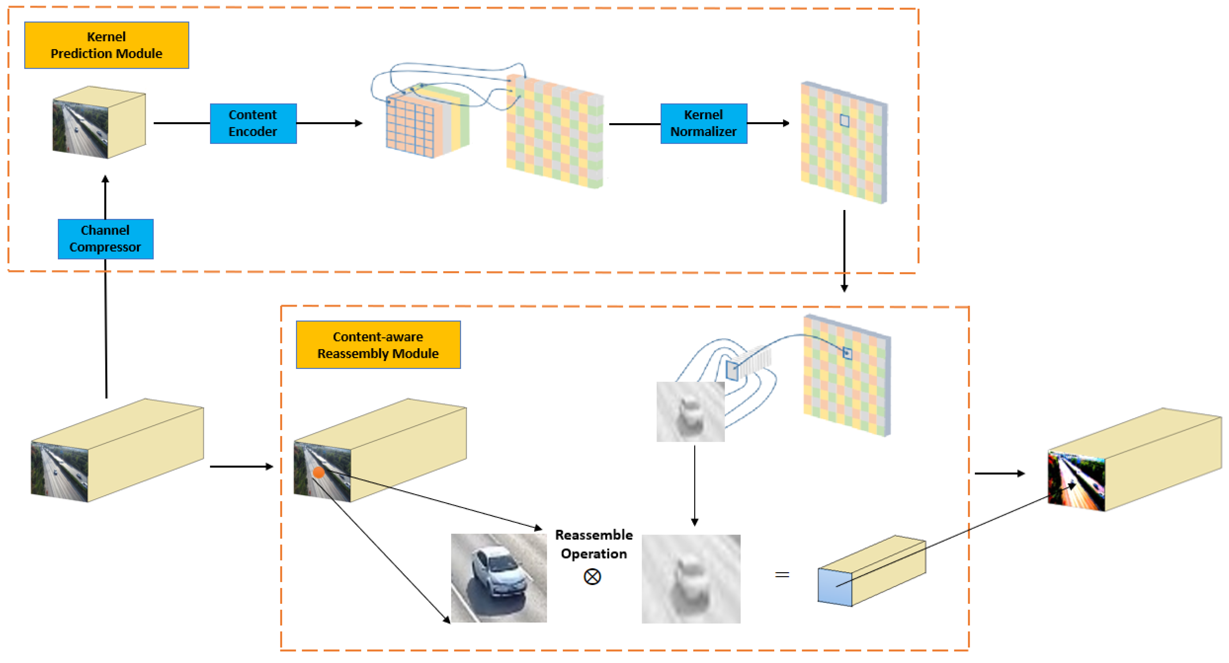 Electronics | Free Full-Text | A Multi-Scale Traffic Object Detection ...