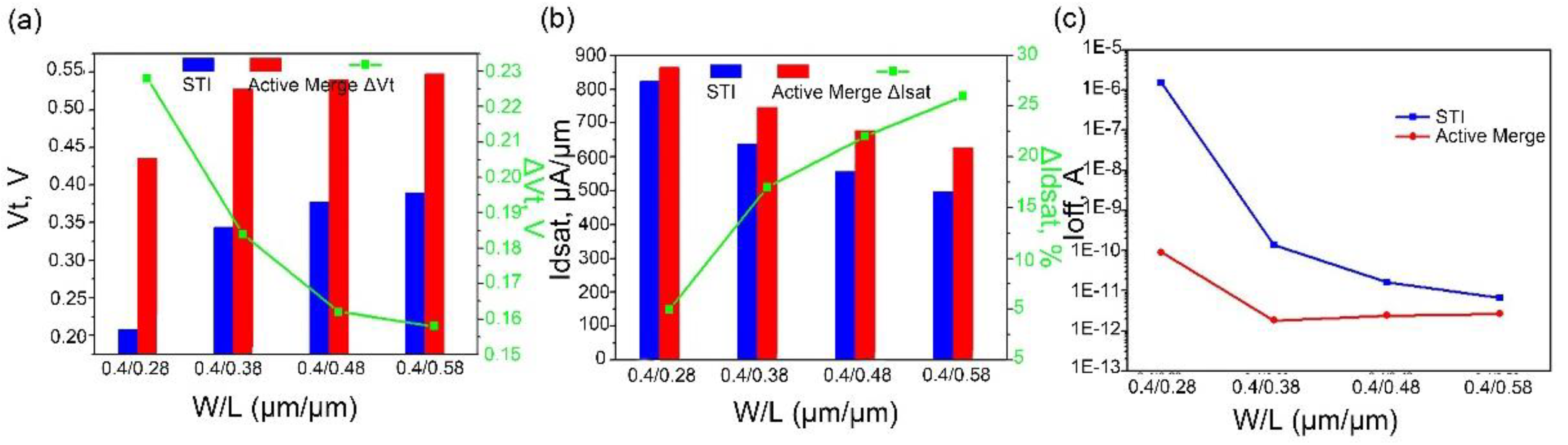 Electronics 12 00880 g009 550