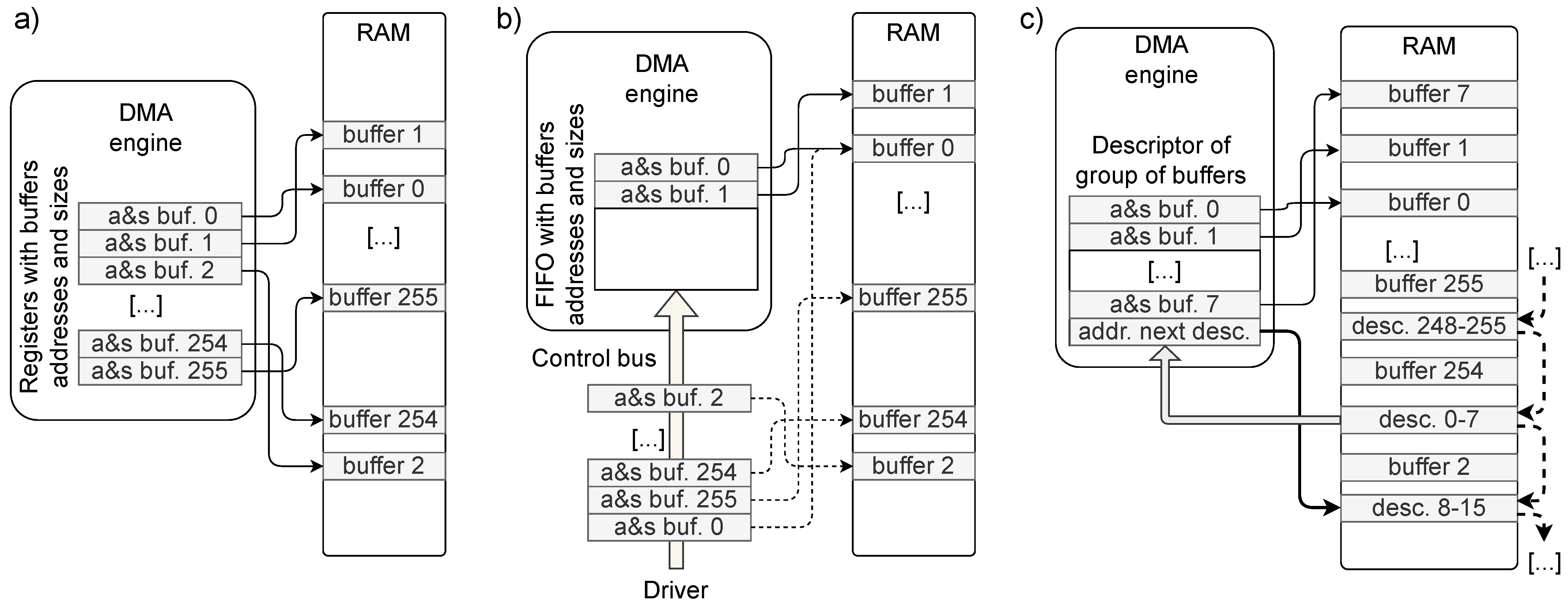 Electronics 12 00883 g003 550