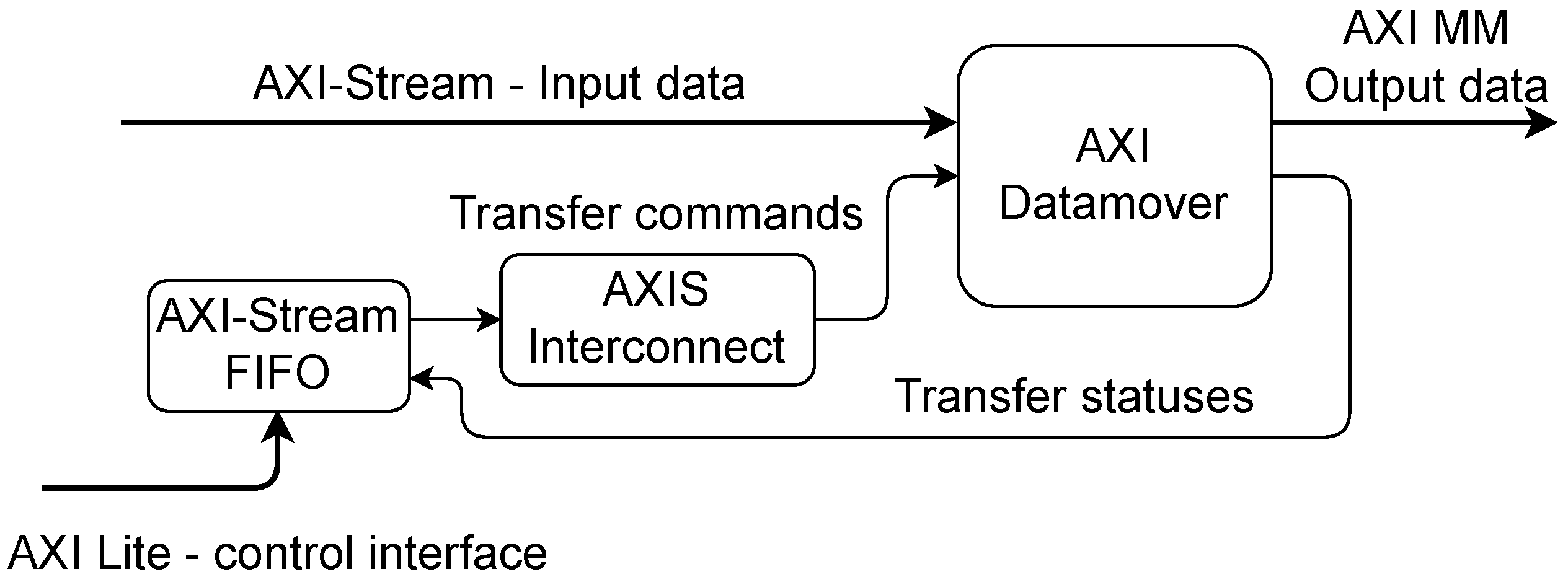Electronics 12 00883 g004 550