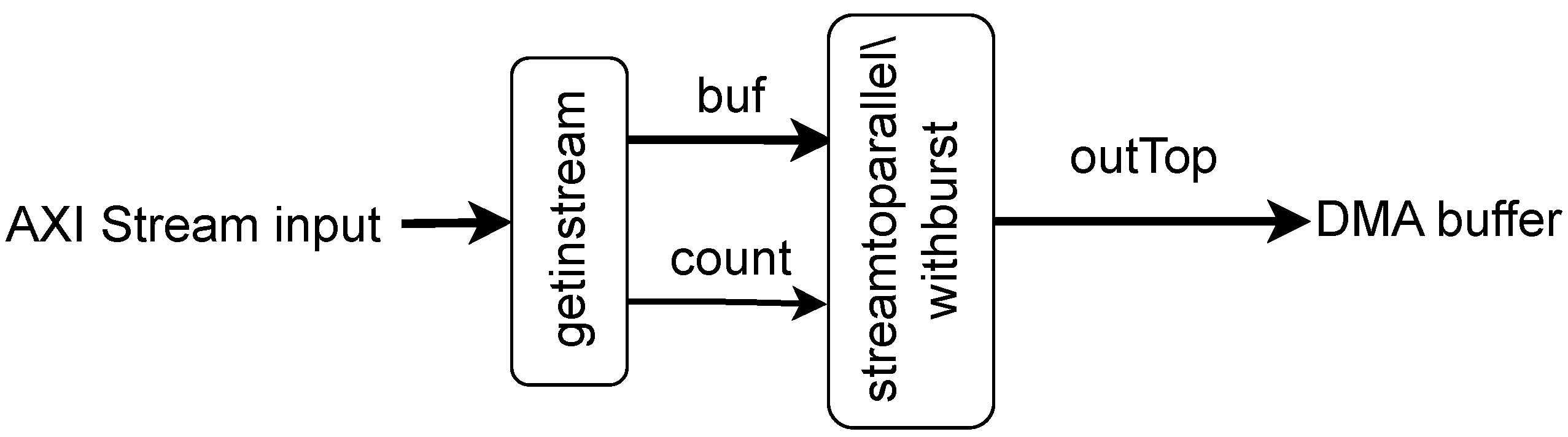 Electronics 12 00883 g006 550