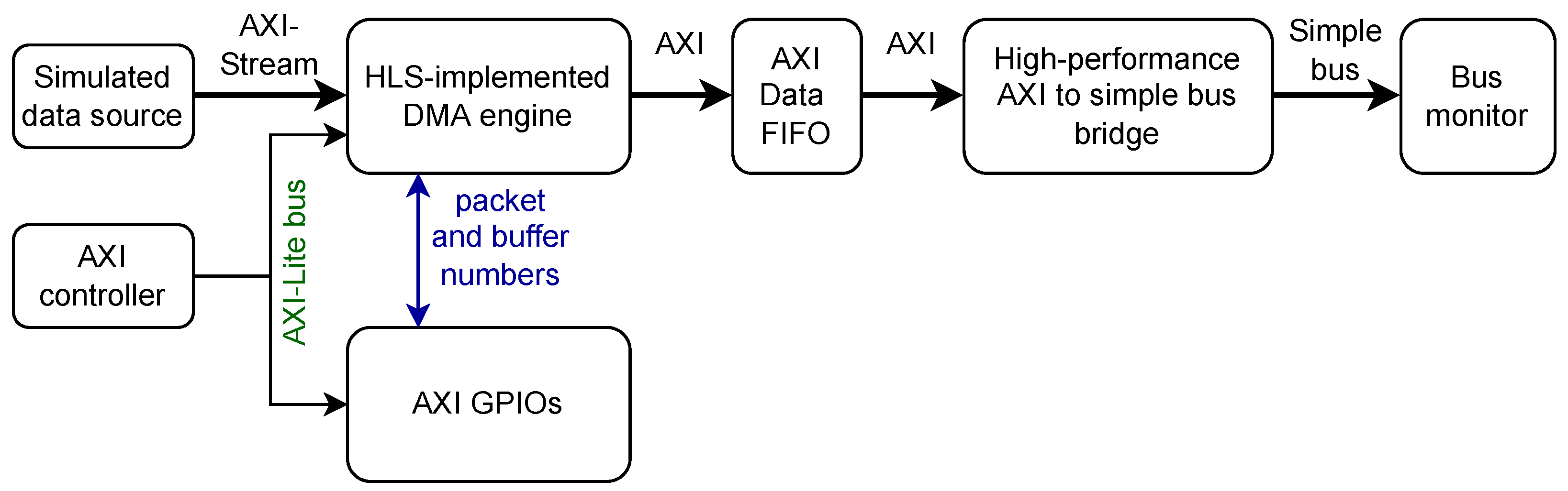 Electronics 12 00883 g009 550