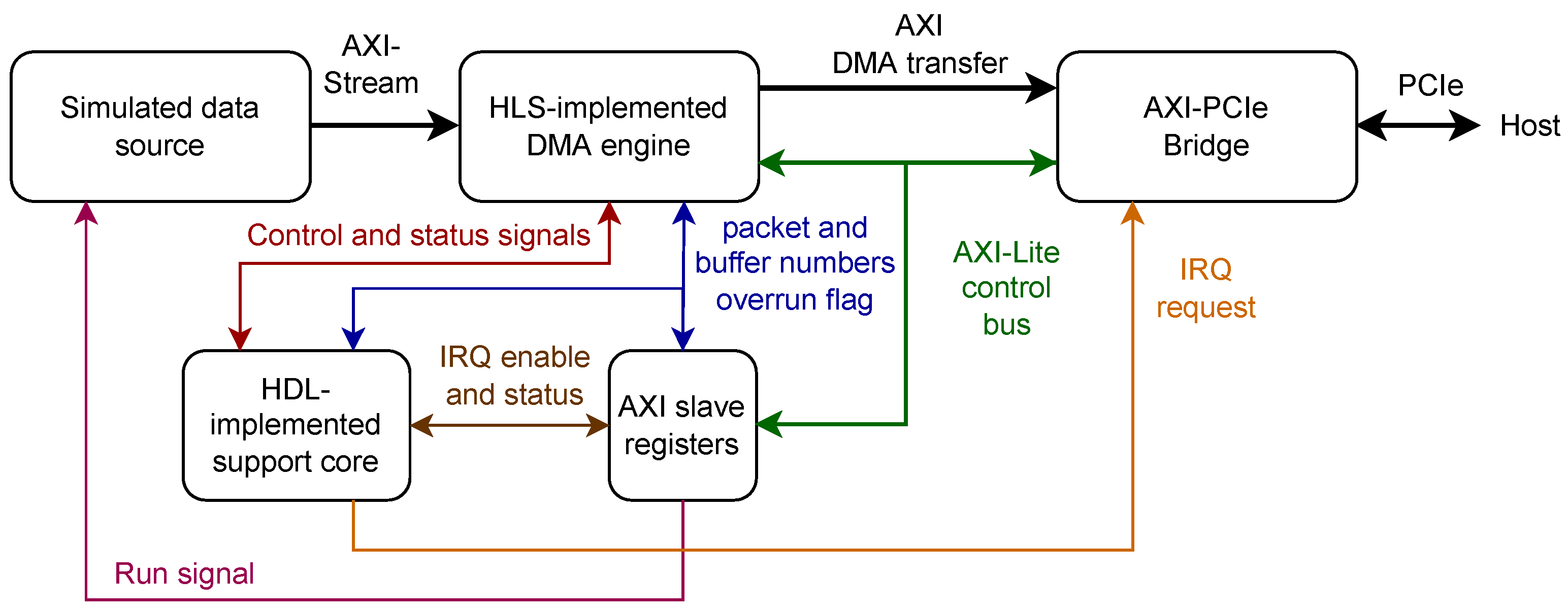 Electronics 12 00883 g012 550