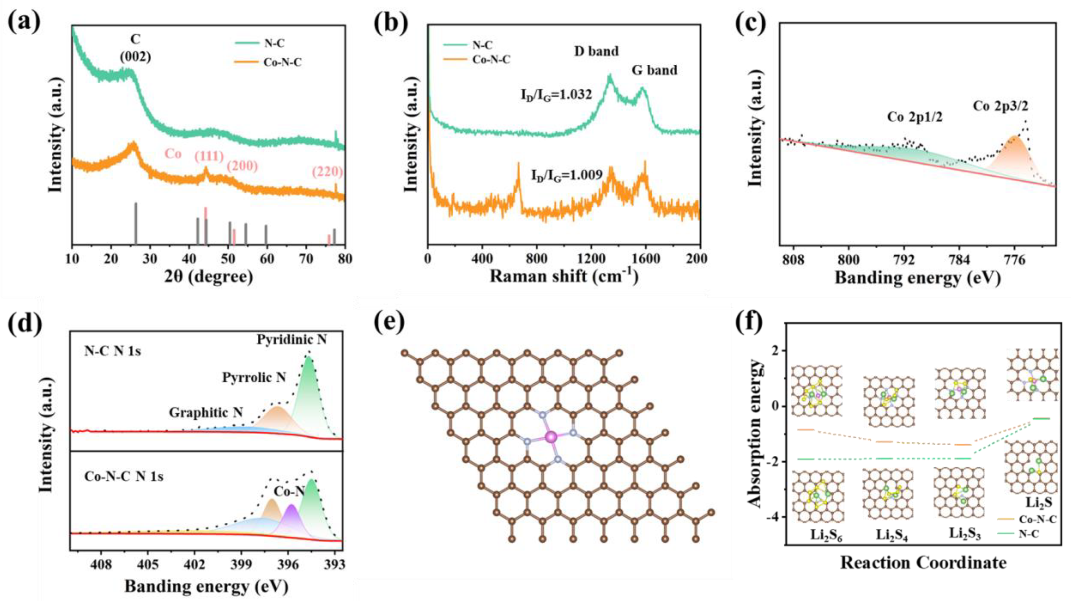 Electronics 12 00885 g002