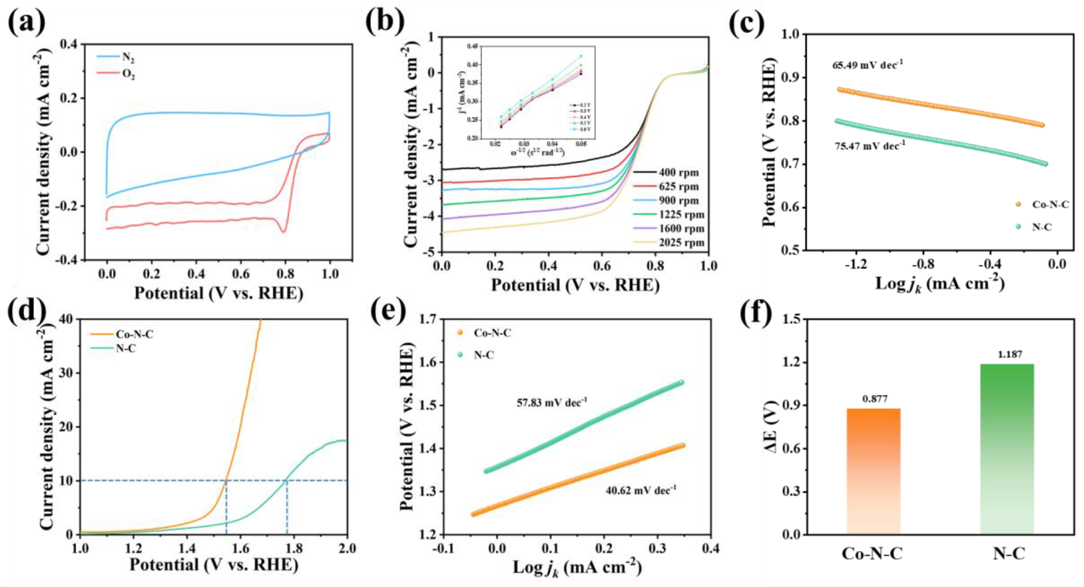 Electronics 12 00885 g004