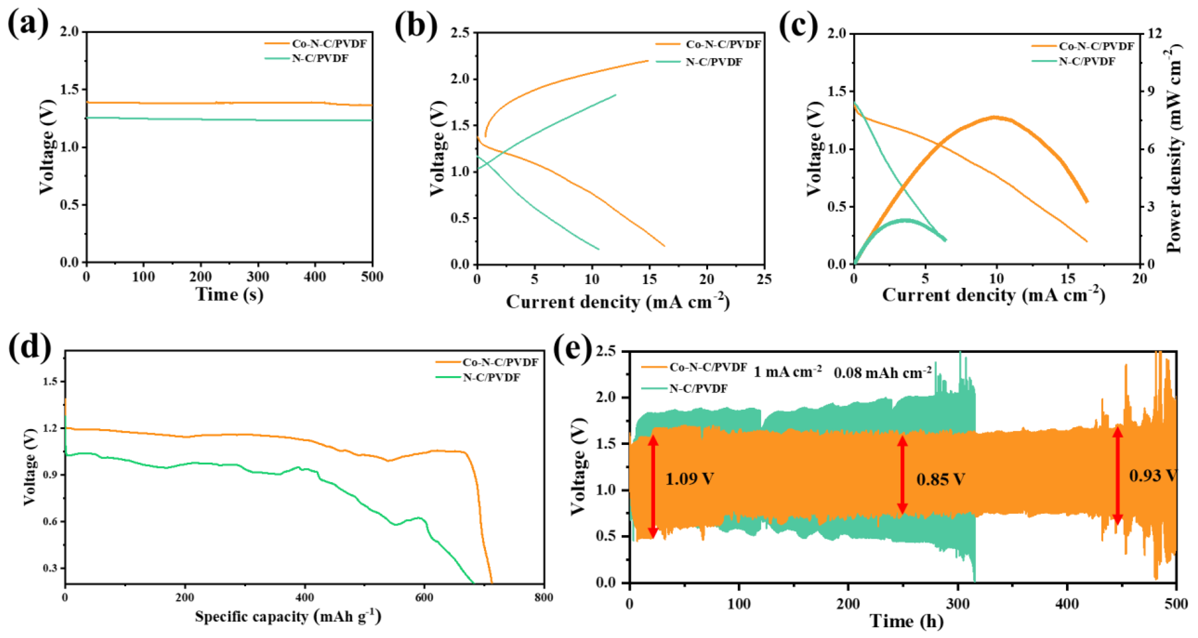 Electronics 12 00885 g005