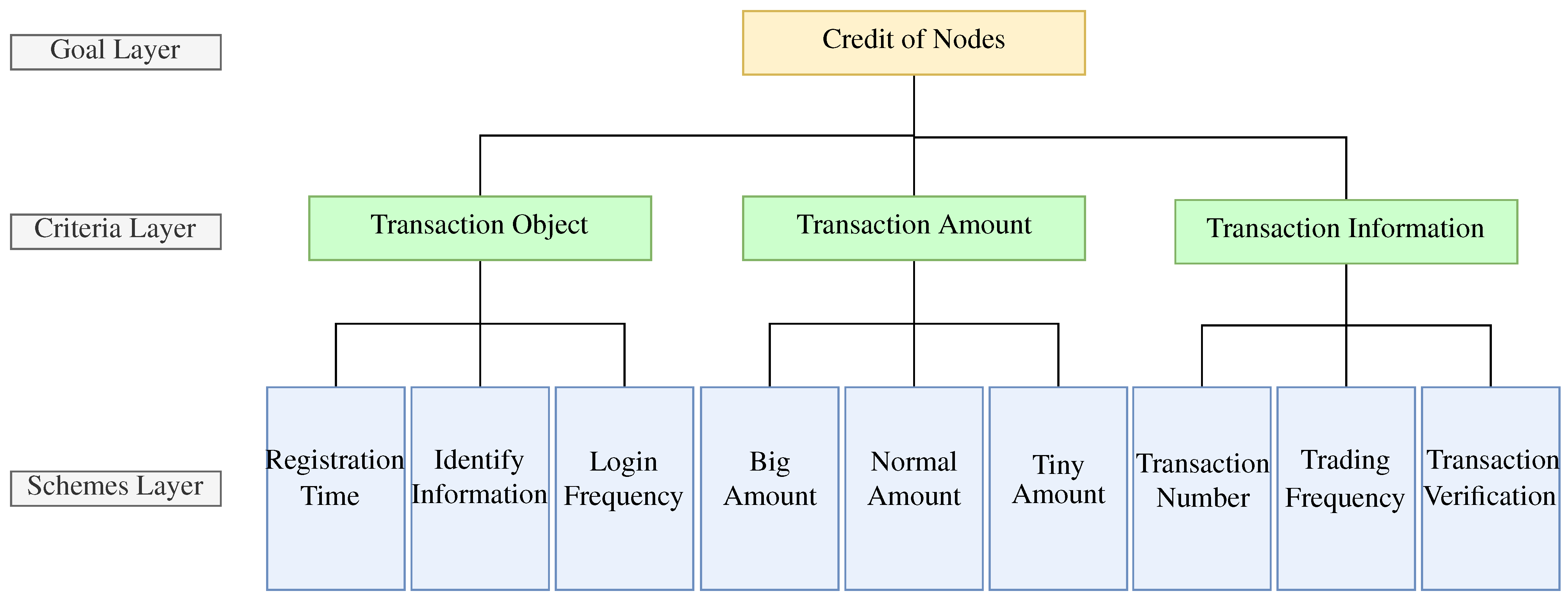 Electronics 12 00887 g002 550