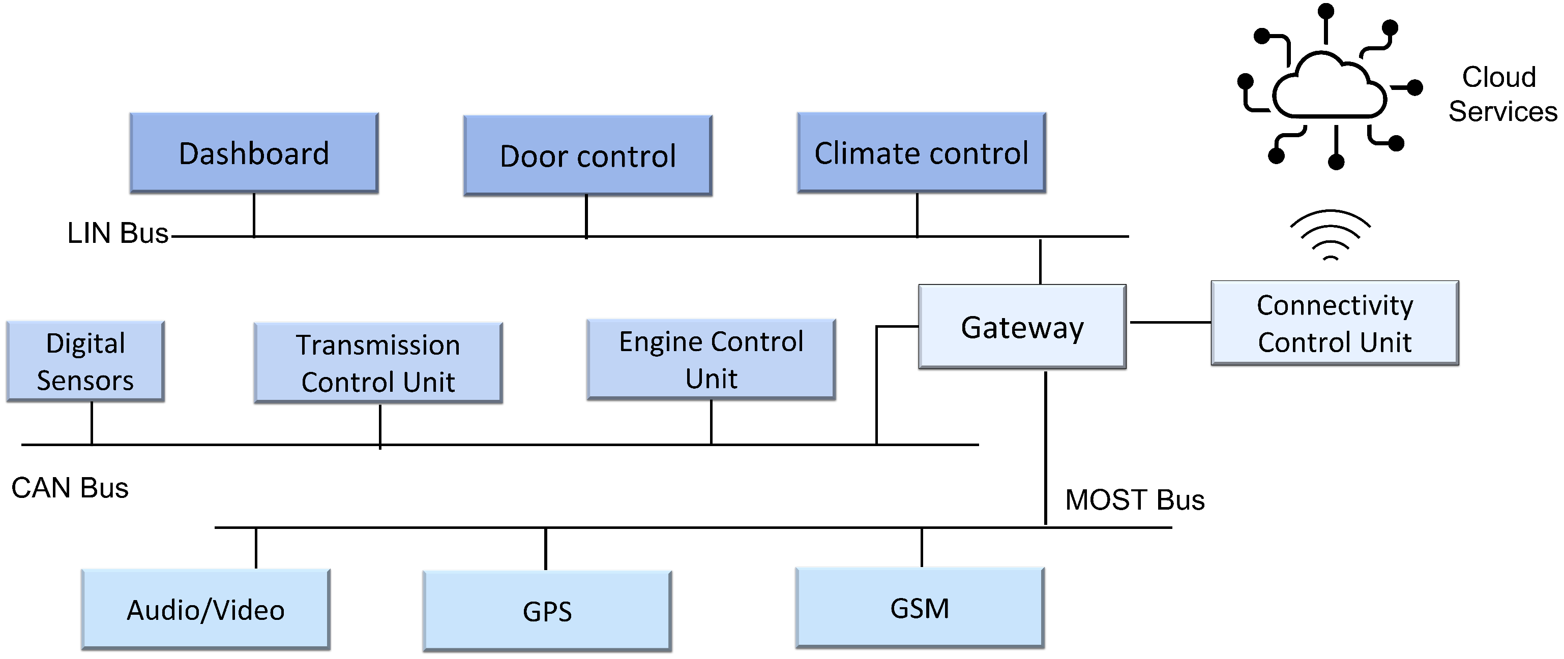 Electronics 12 00888 g001