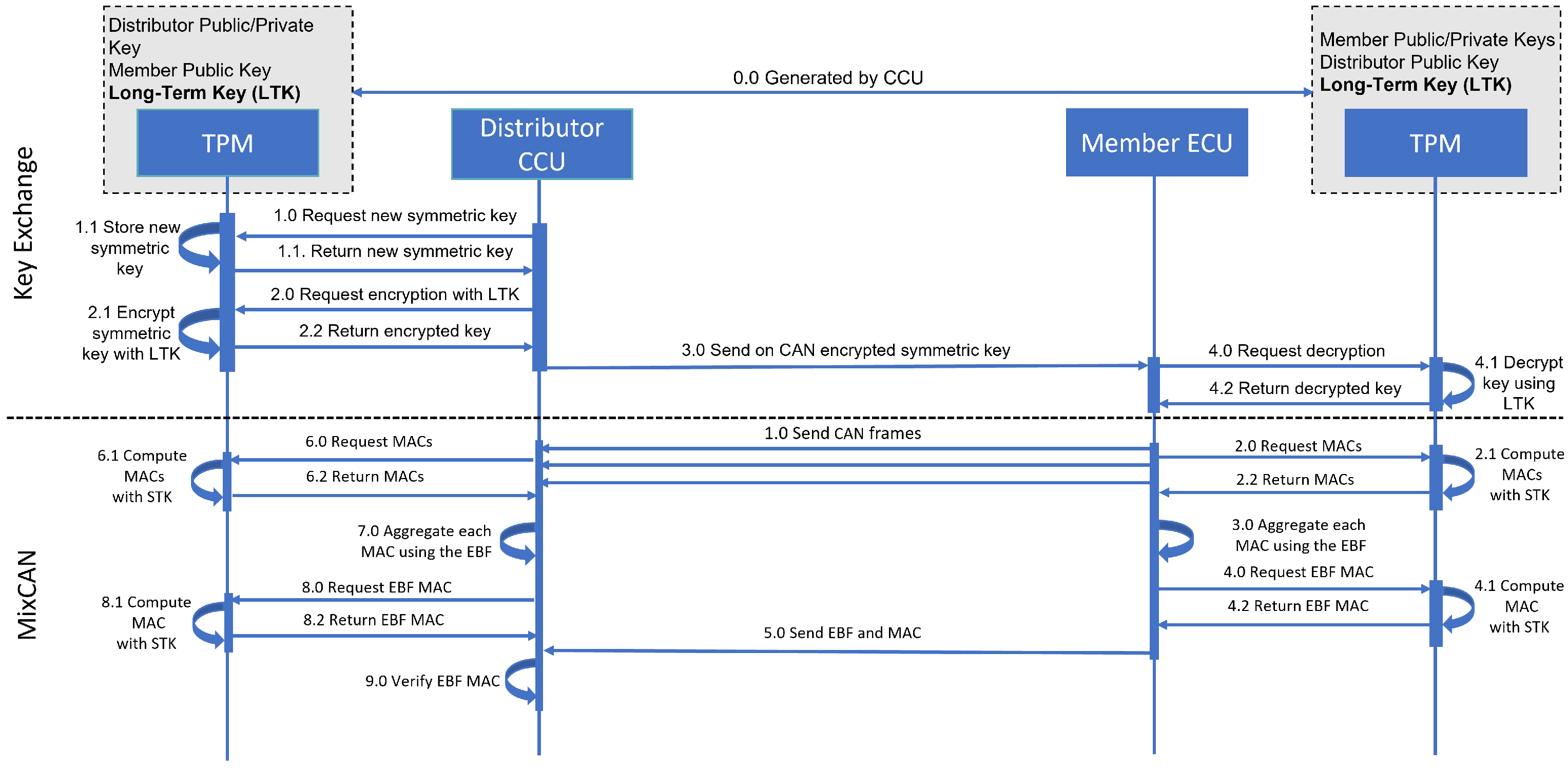 Electronics 12 00888 g004