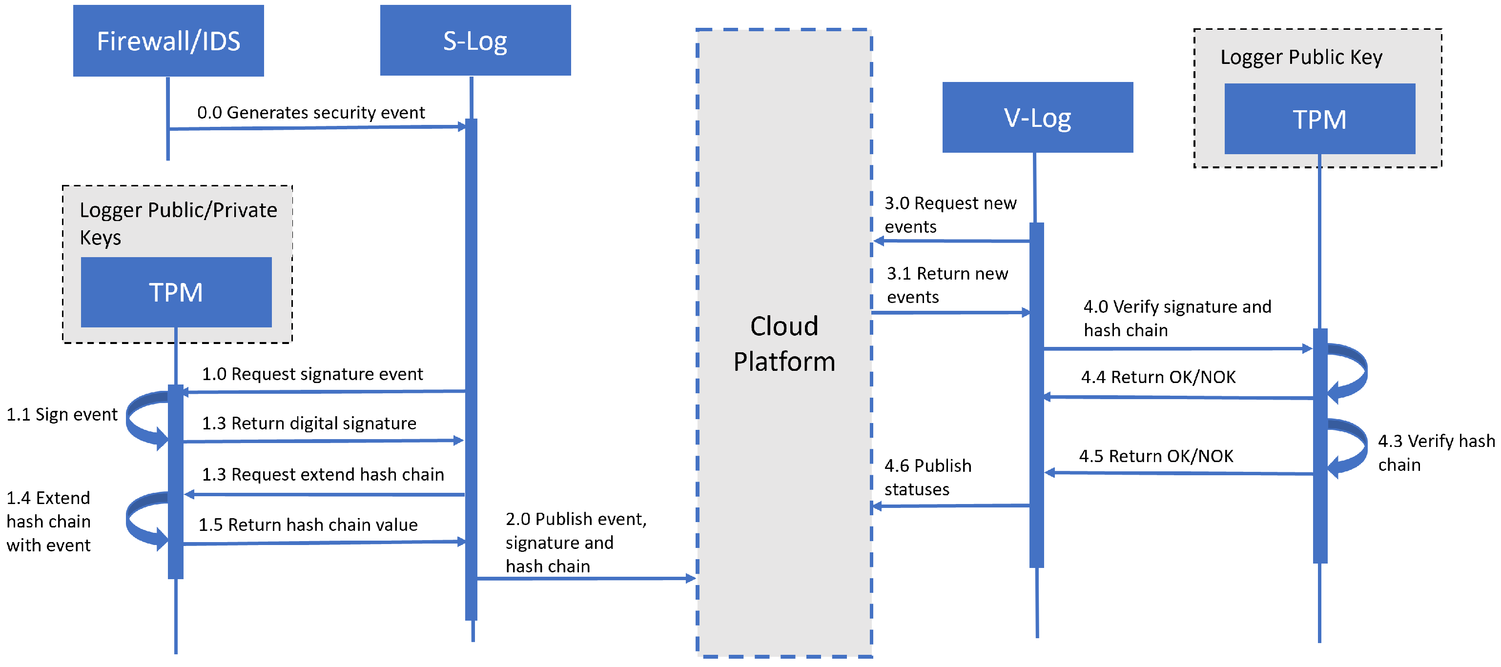 Electronics 12 00888 g005