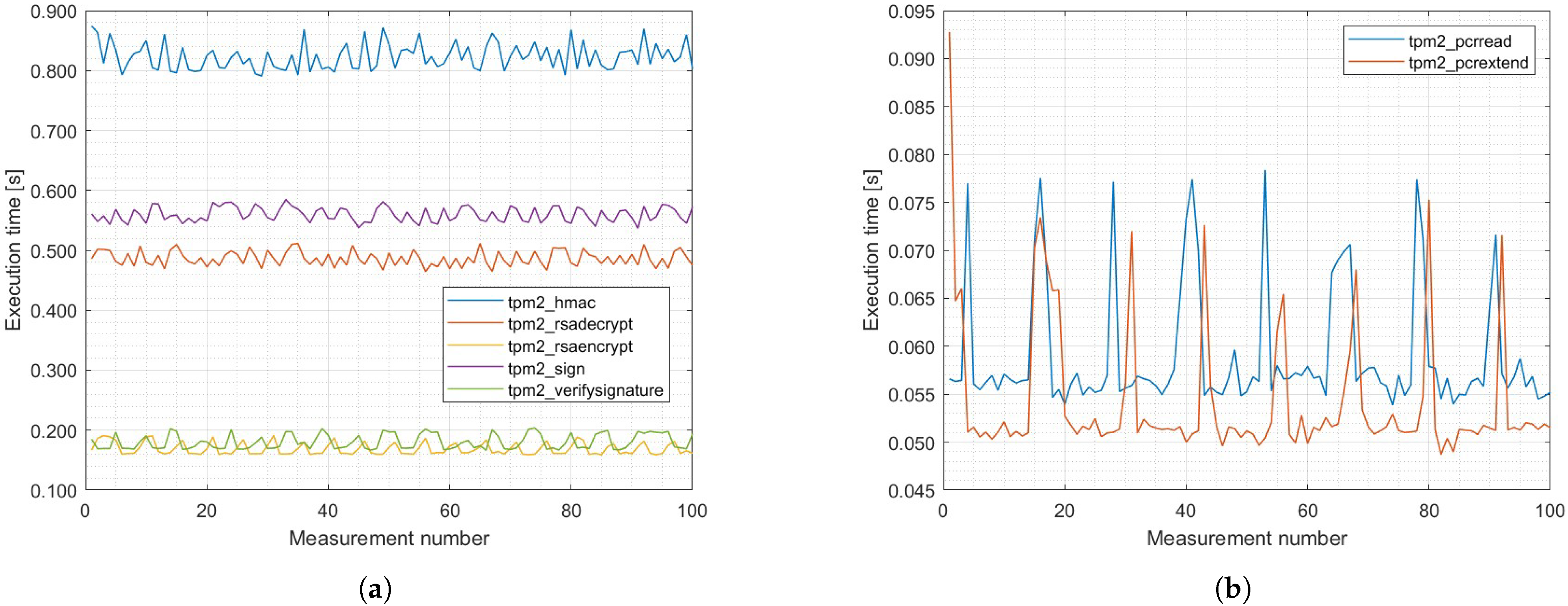 Electronics 12 00888 g007