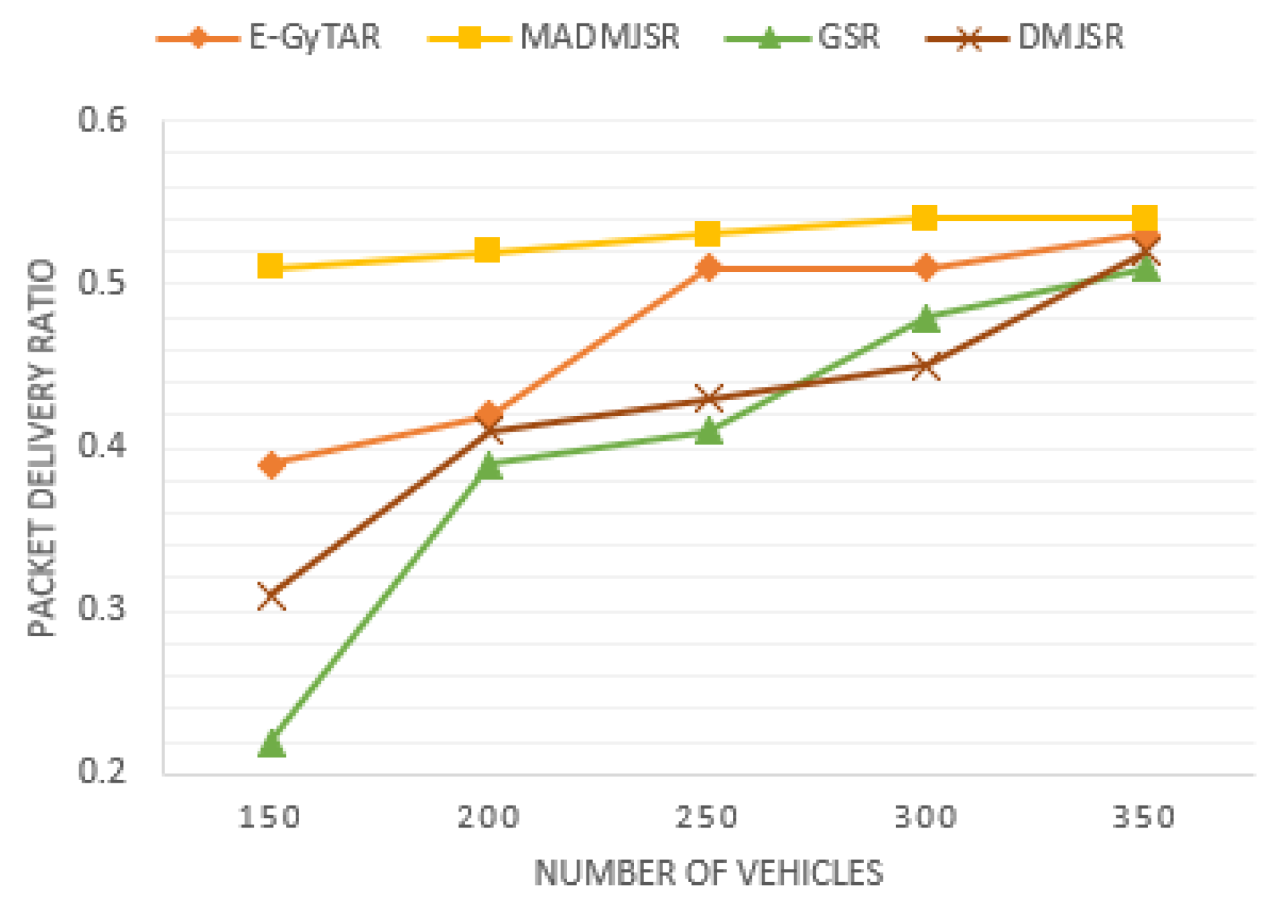 Electronics 12 00889 g005 550