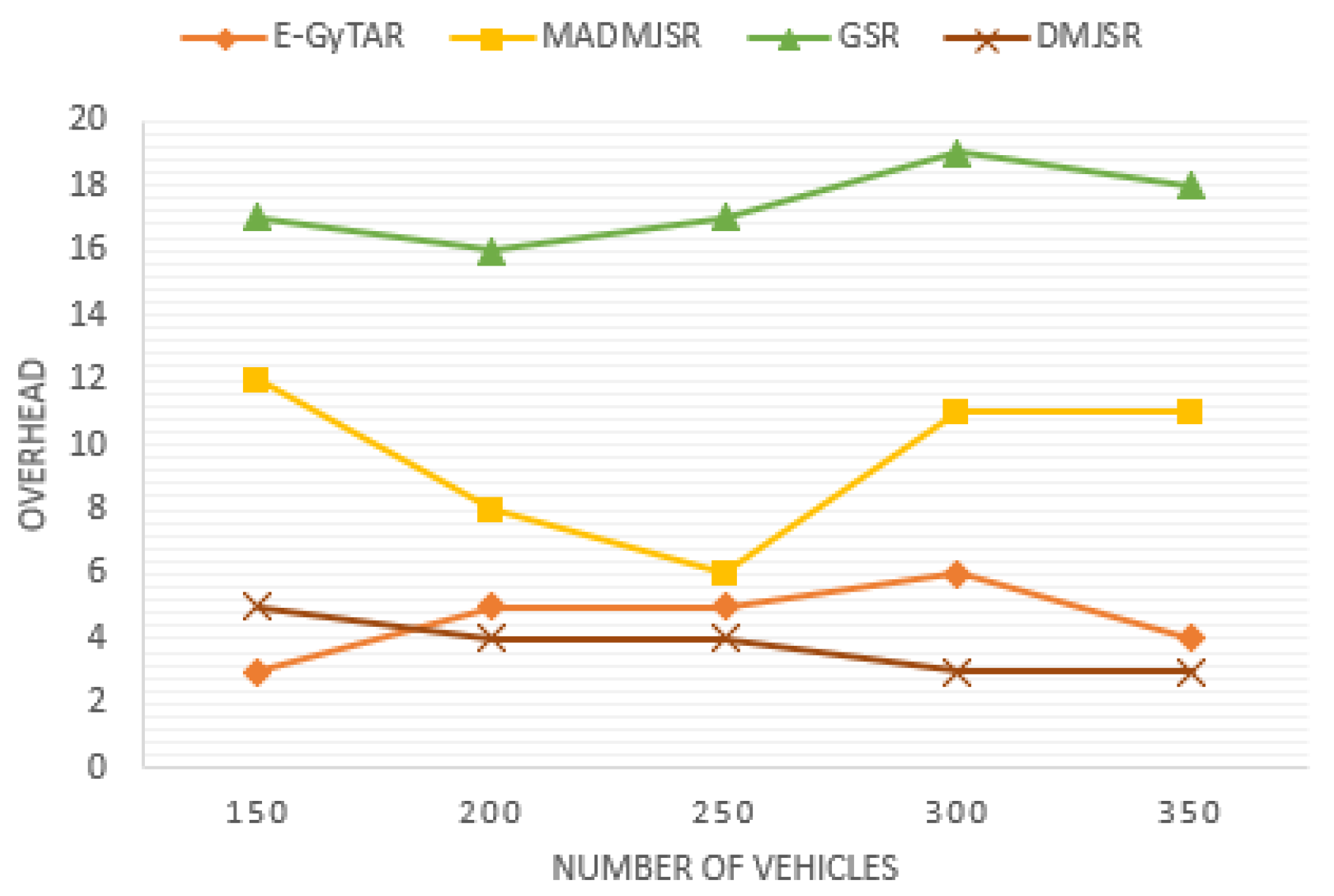 Electronics 12 00889 g007 550