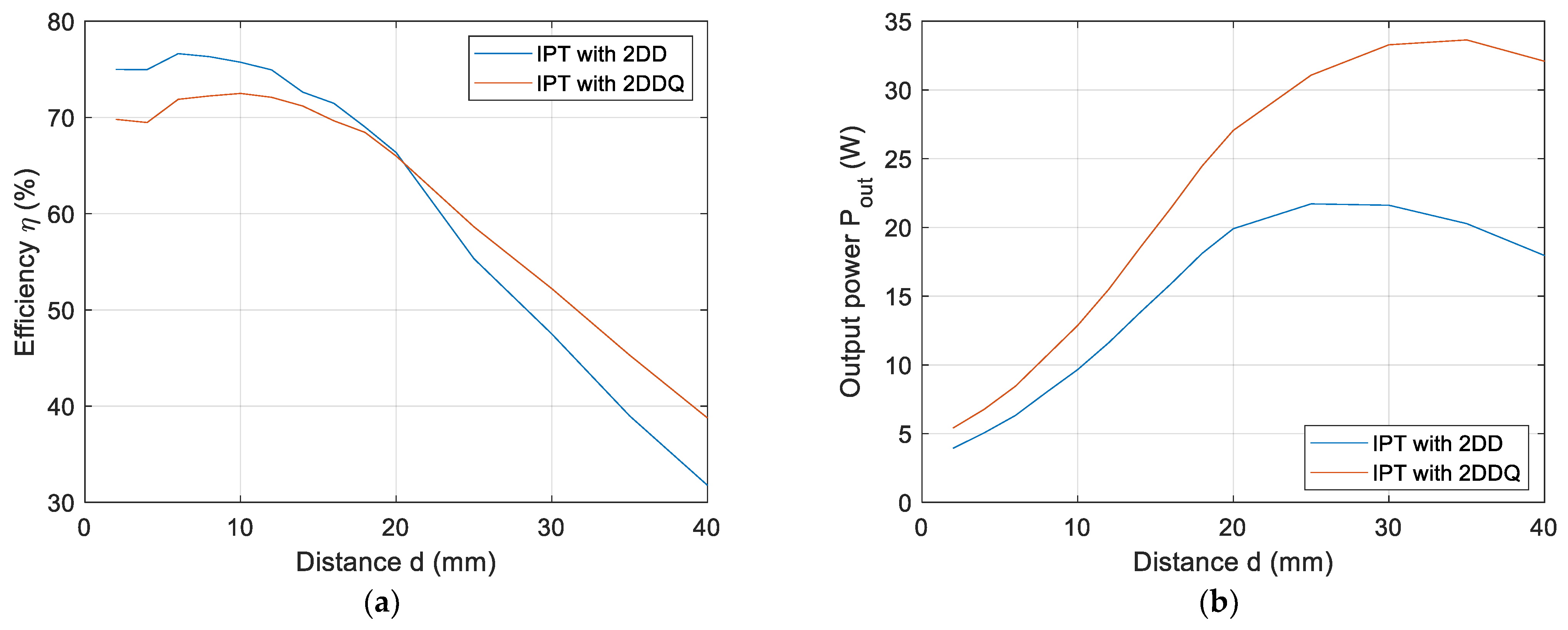 Electronics 12 00890 g008 550