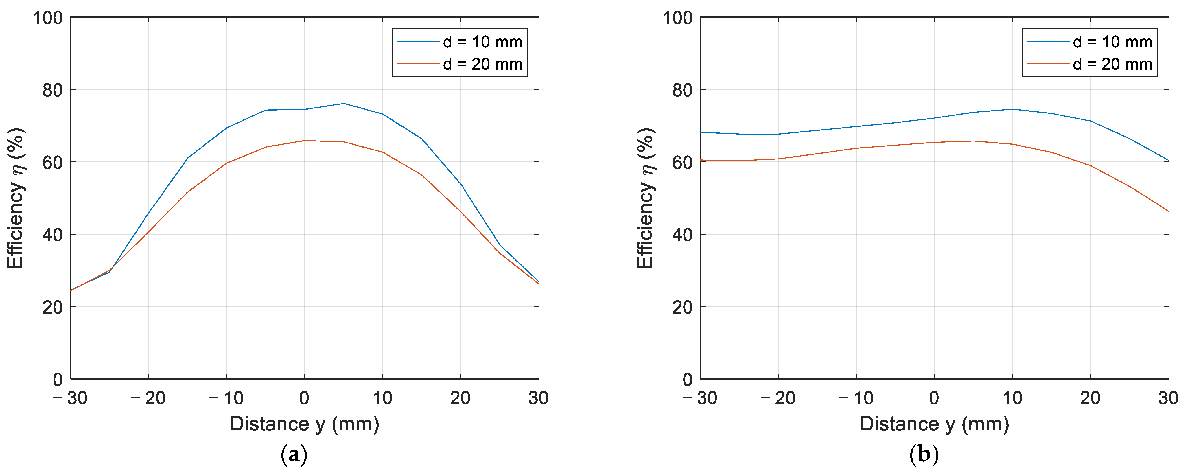 Electronics 12 00890 g010 550