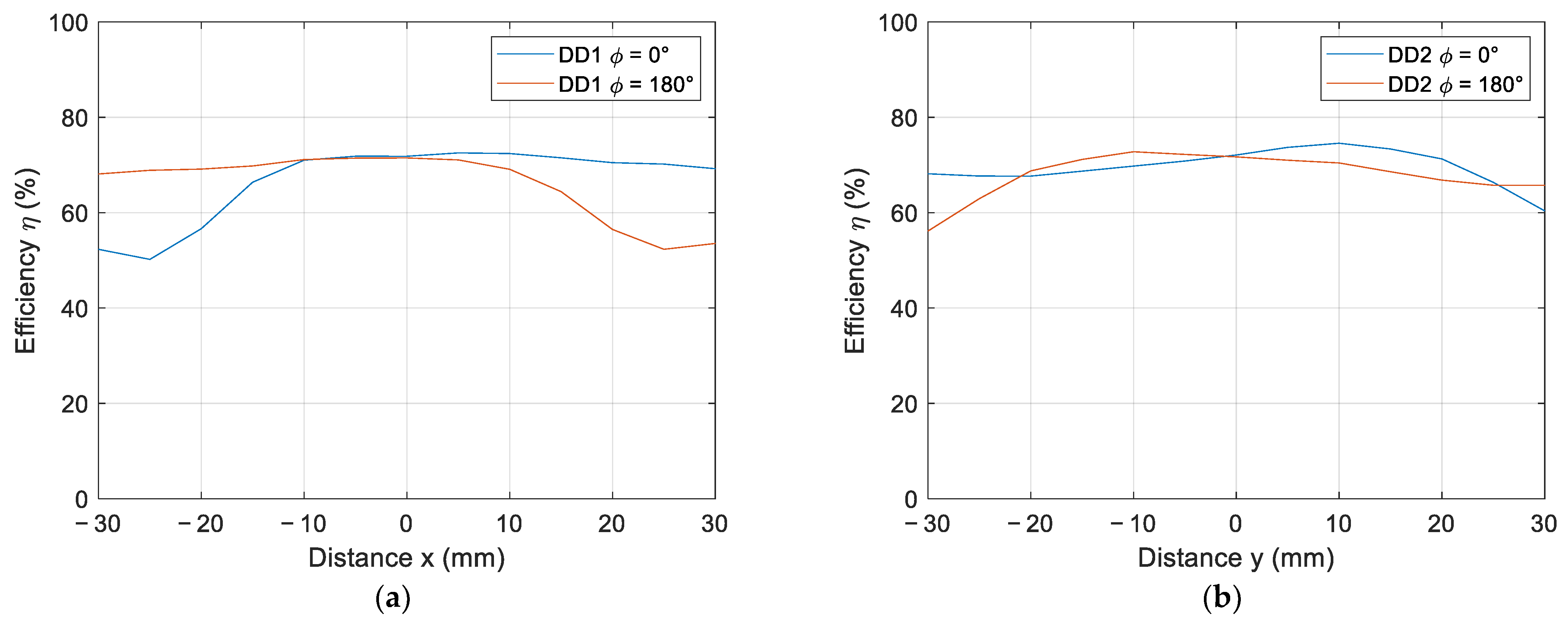 Electronics 12 00890 g011 550