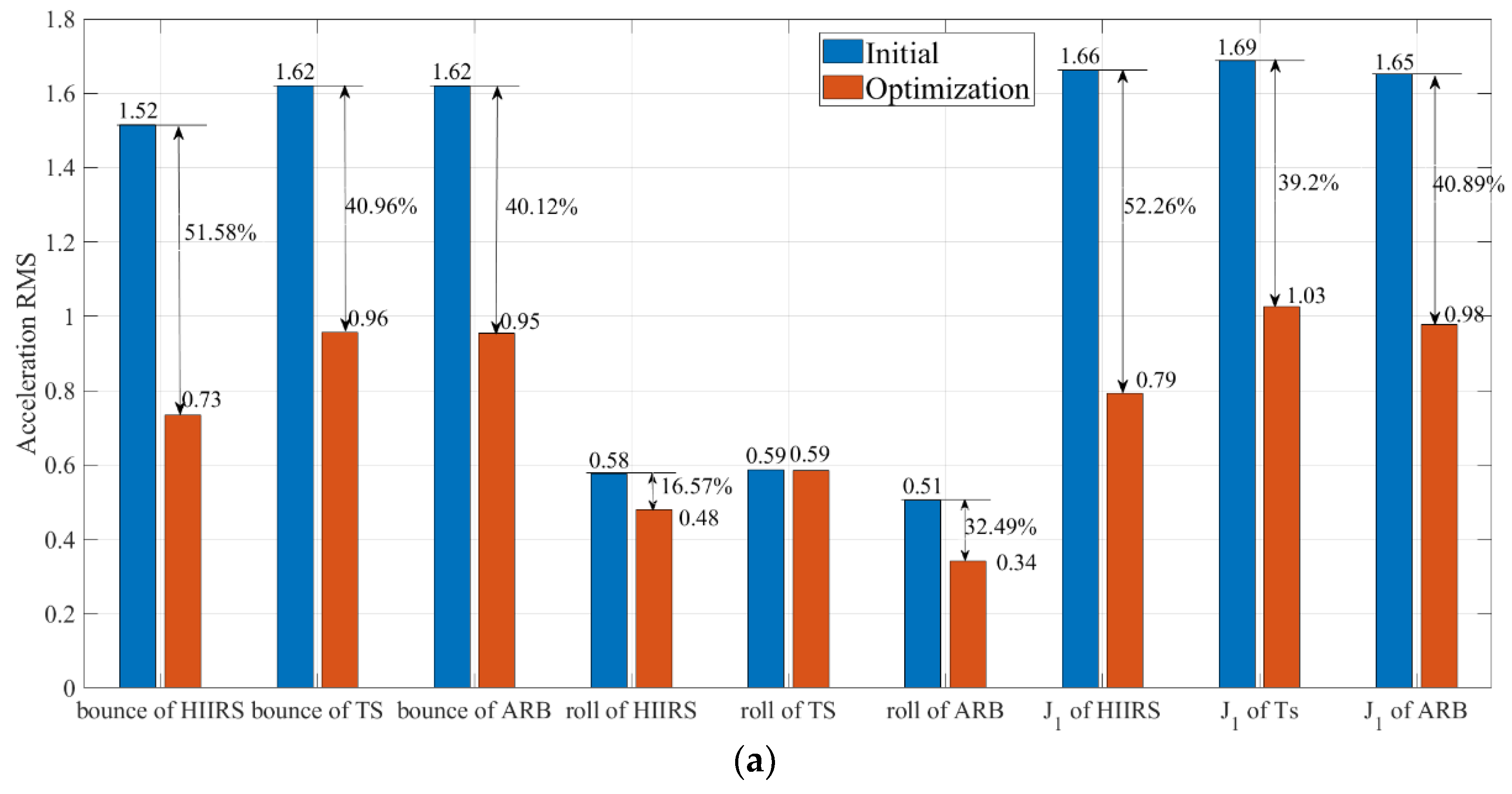Electronics 12 00891 g005a