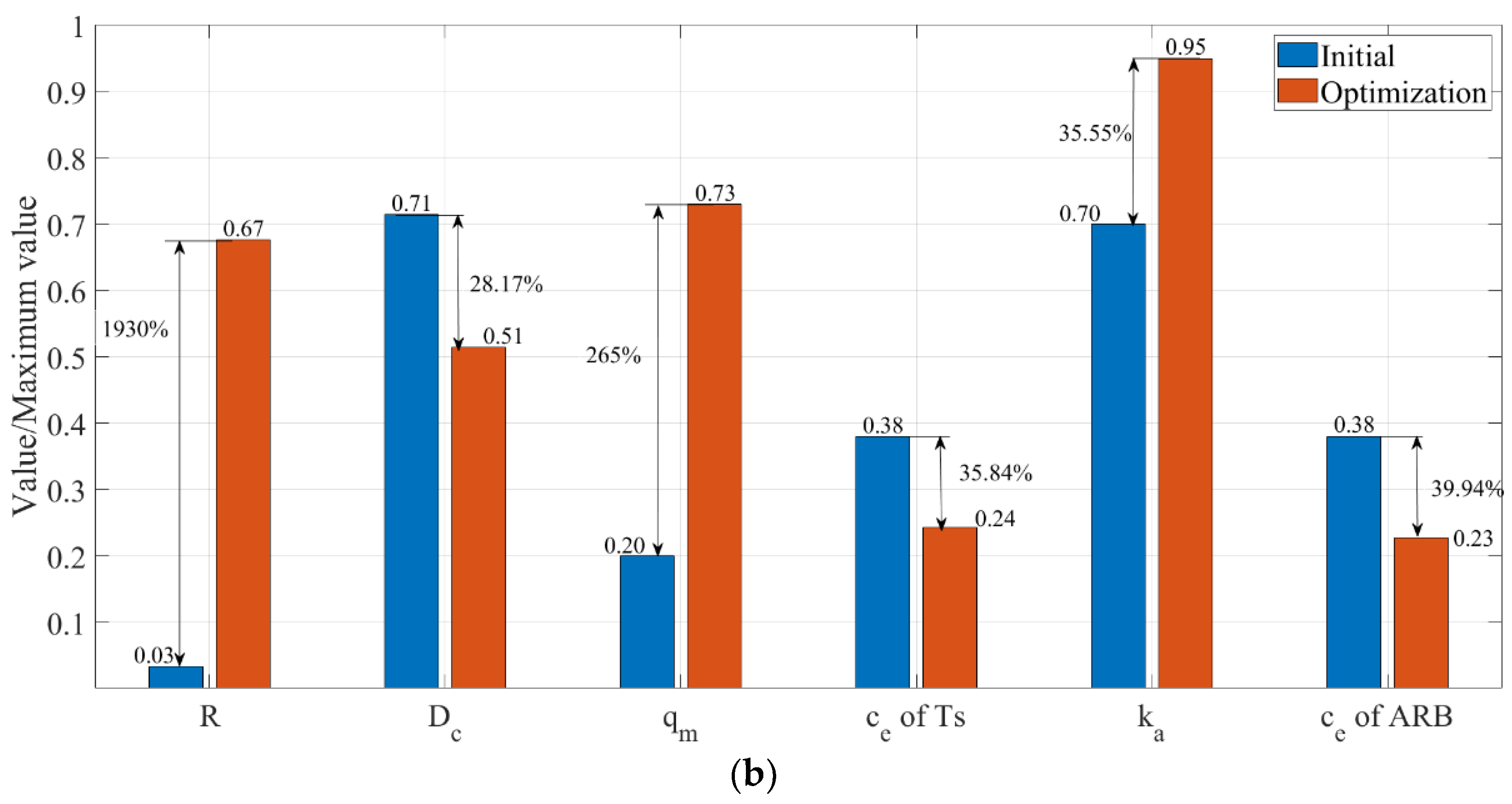 Electronics 12 00891 g005b