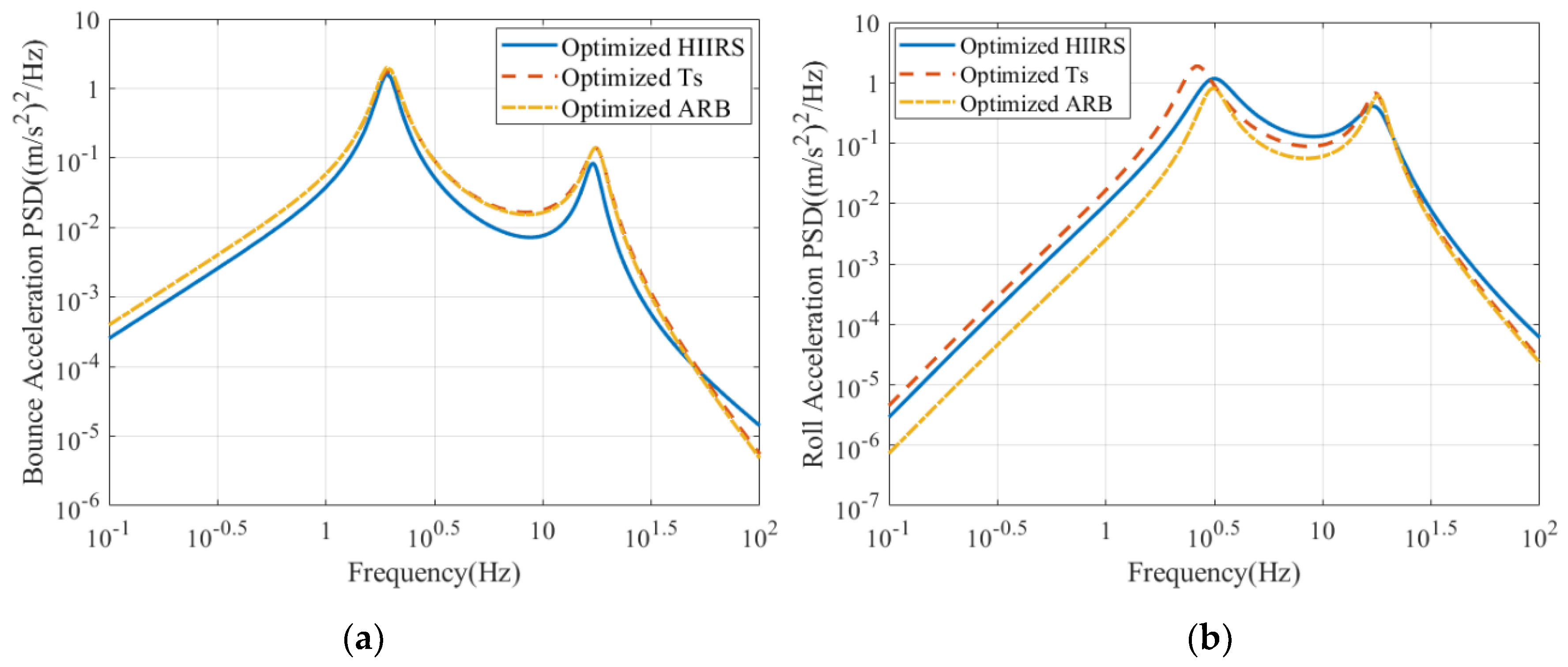 Electronics 12 00891 g006