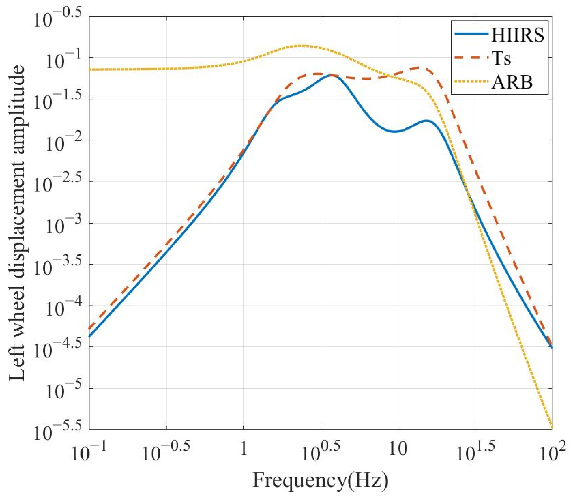 Electronics 12 00891 g008