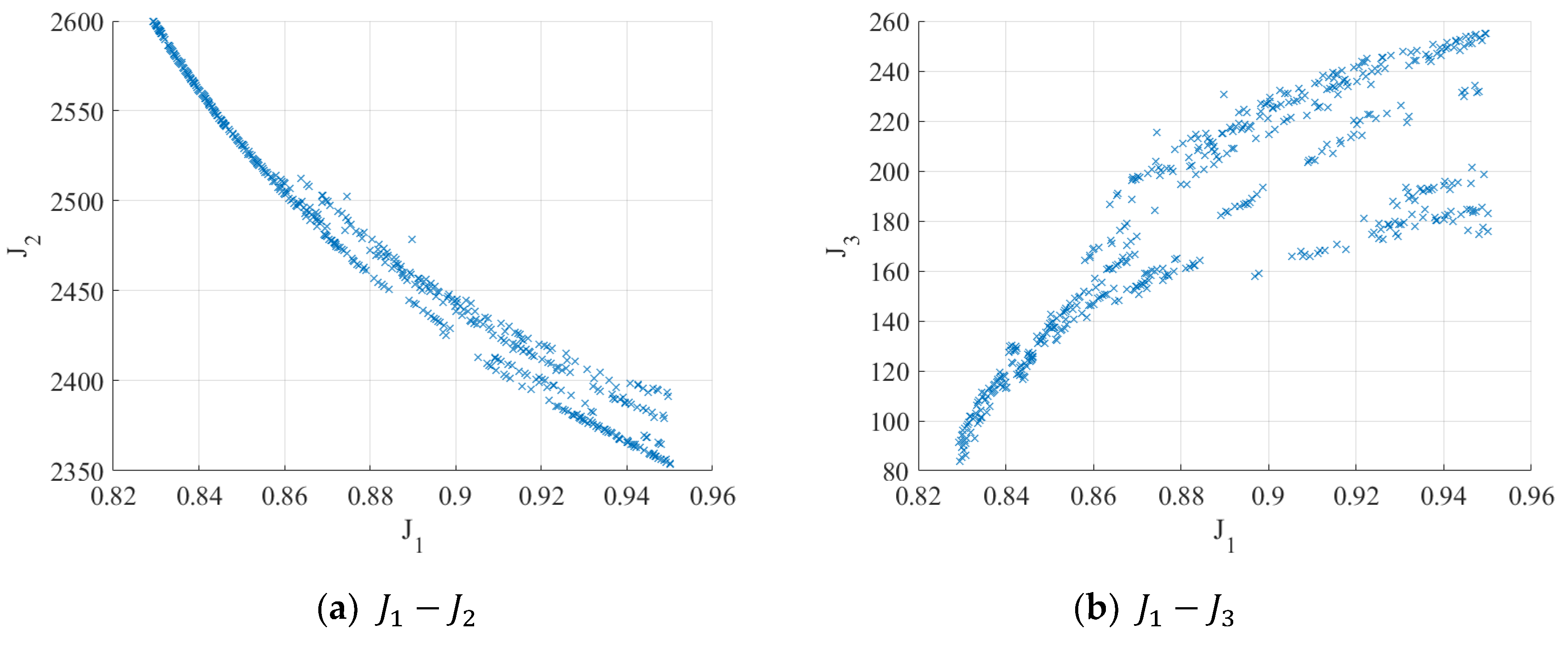 Electronics 12 00891 g010a