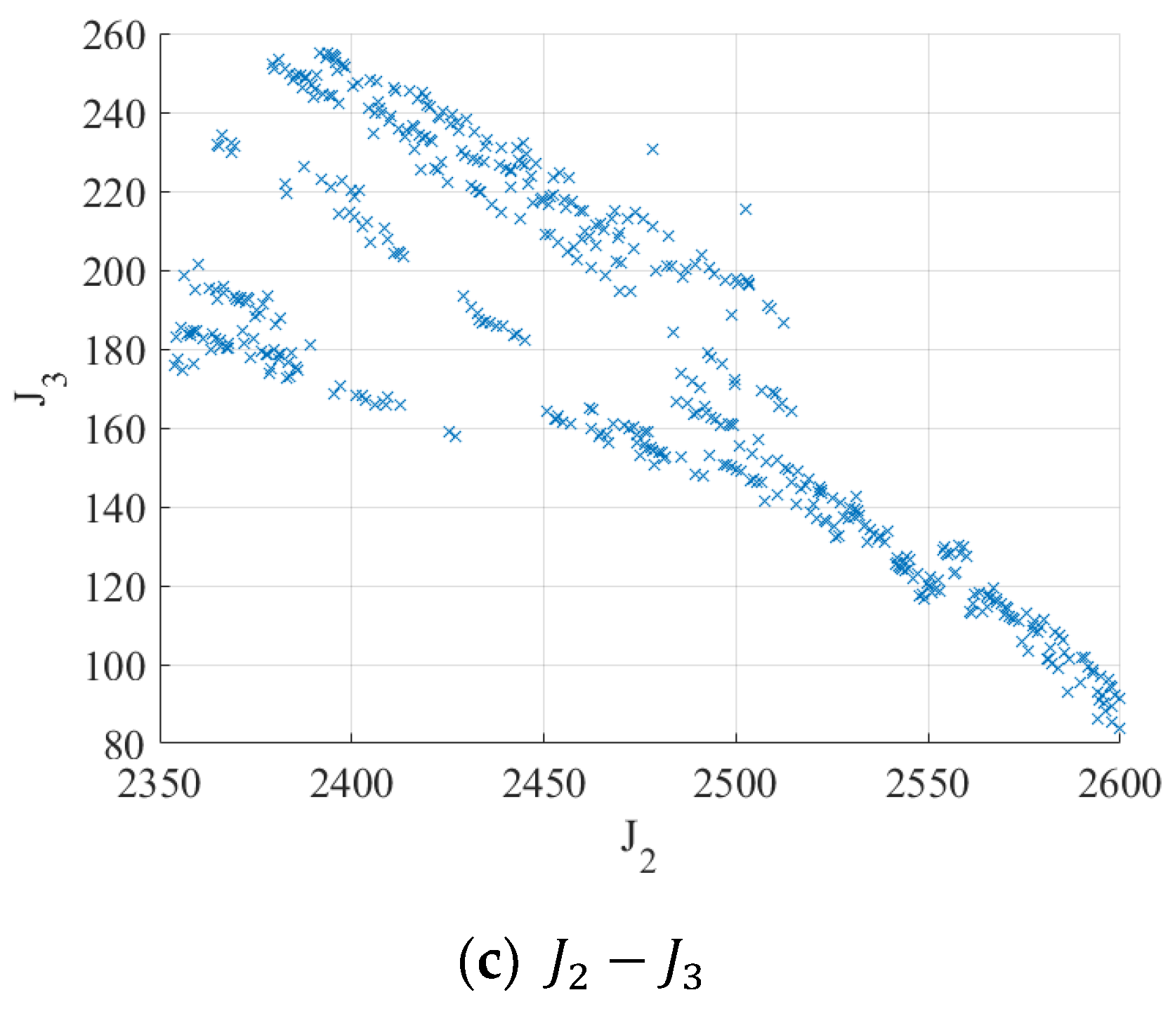 Electronics 12 00891 g010b