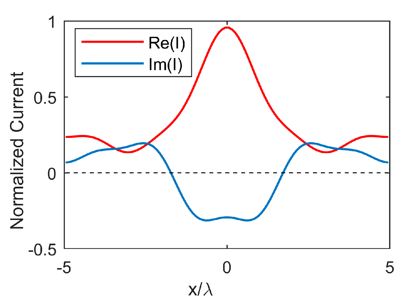 Electronics 12 00892 g007 550