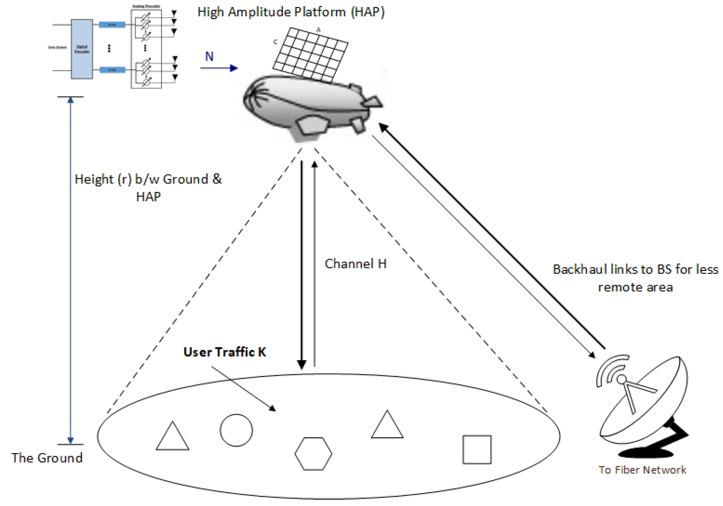 Electronics 12 00893 g001 550