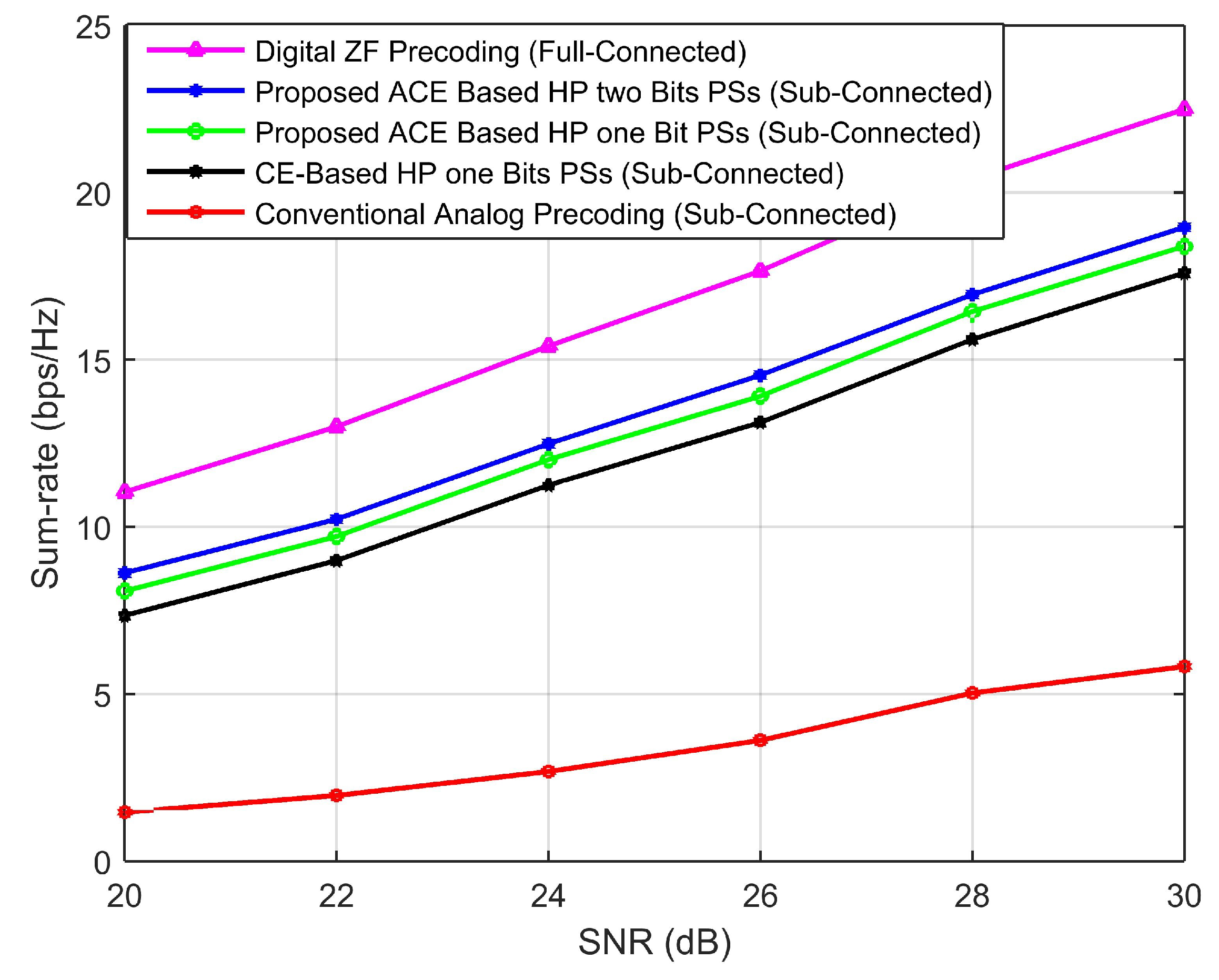 Electronics 12 00893 g003 550