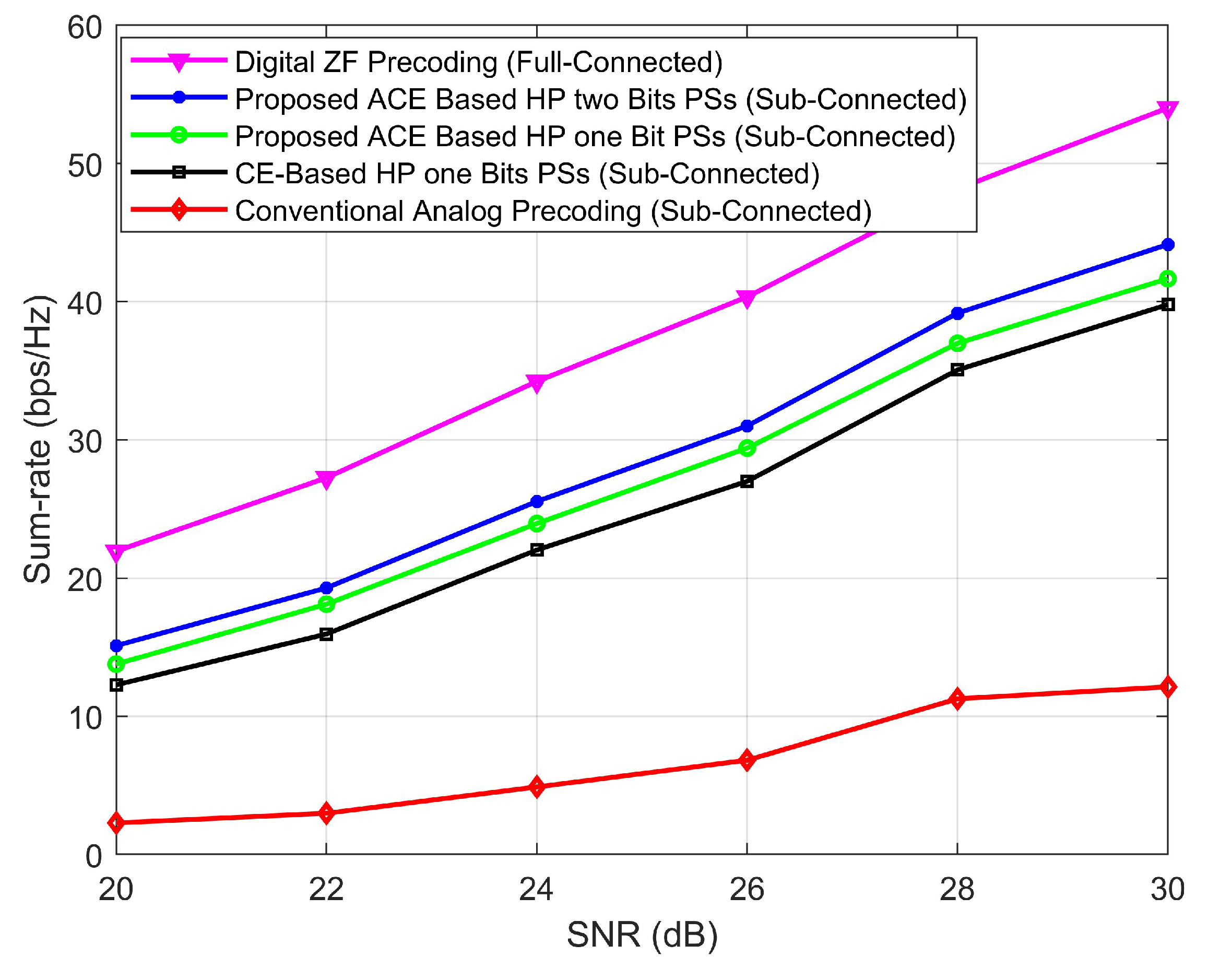 Electronics 12 00893 g004 550