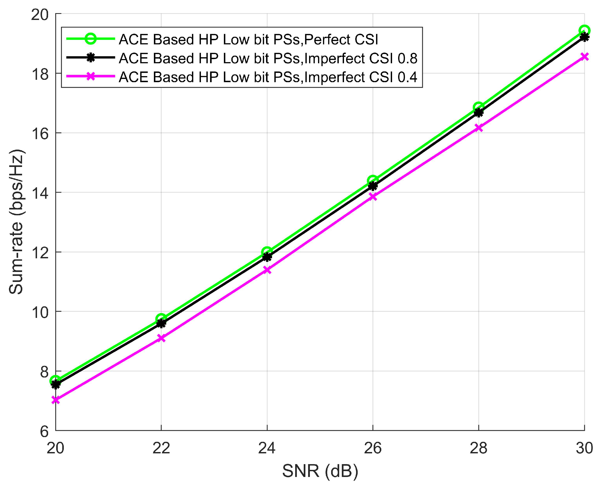 Electronics 12 00893 g007 550