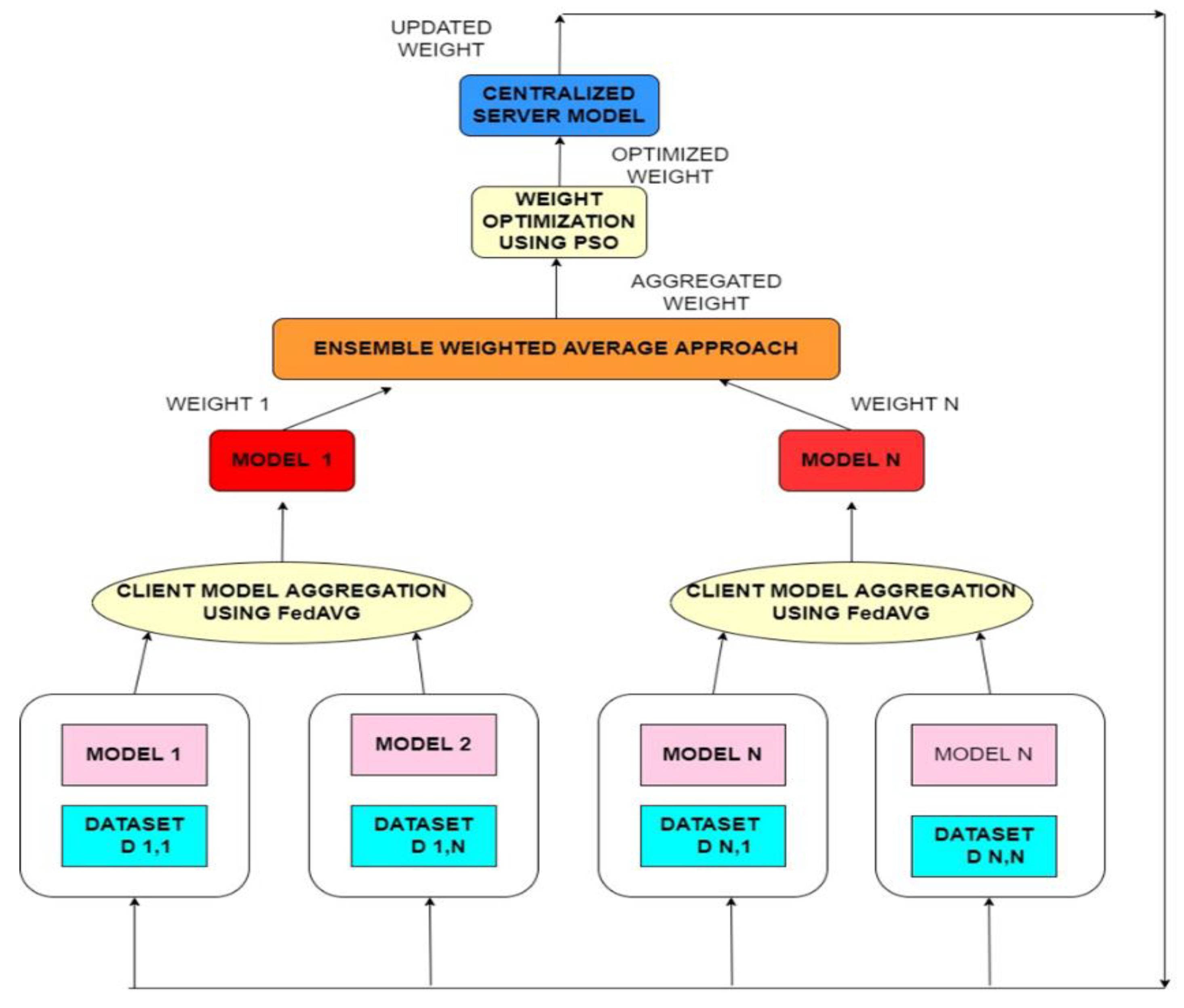 Electronics 12 00894 g003