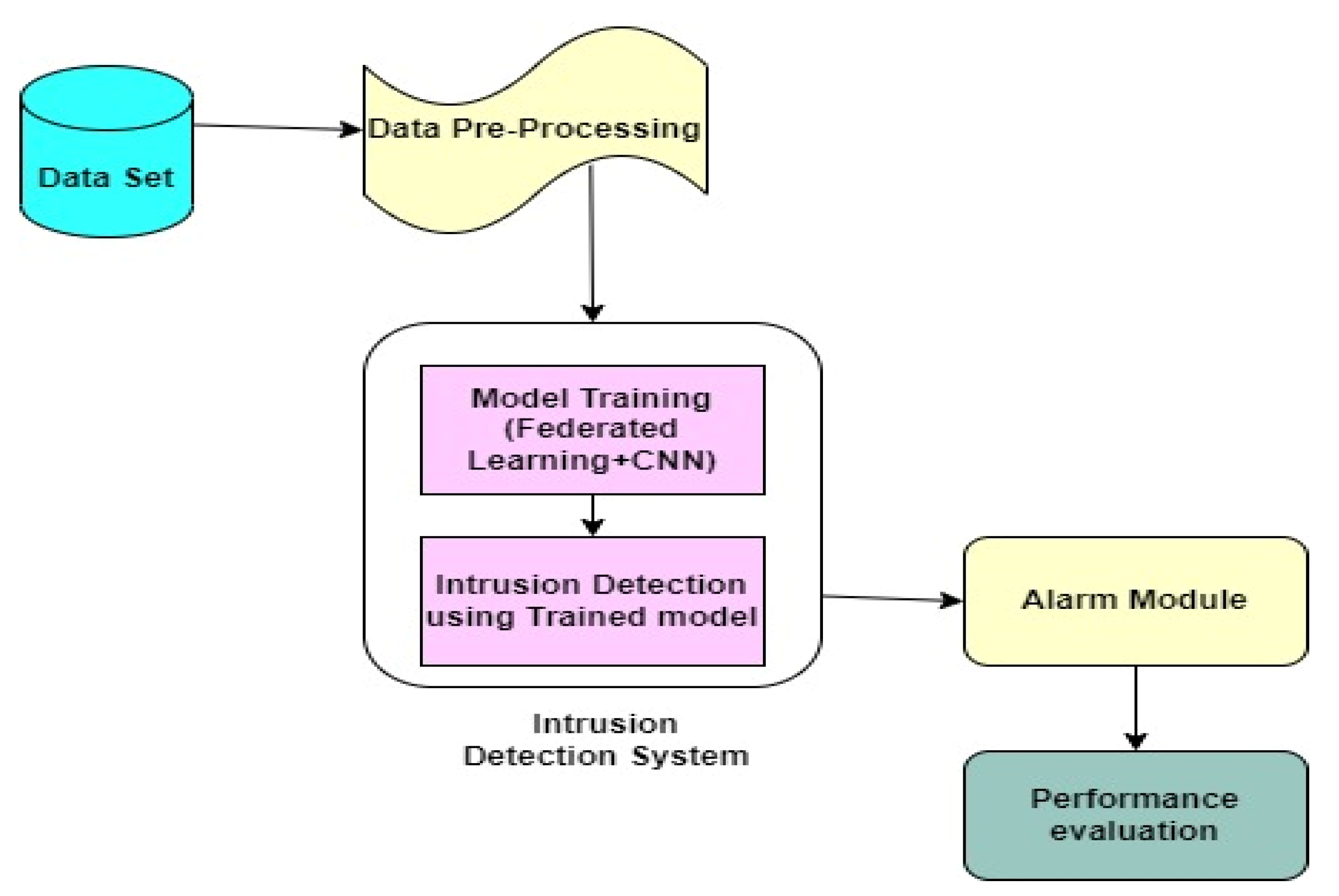 Electronics 12 00894 g004
