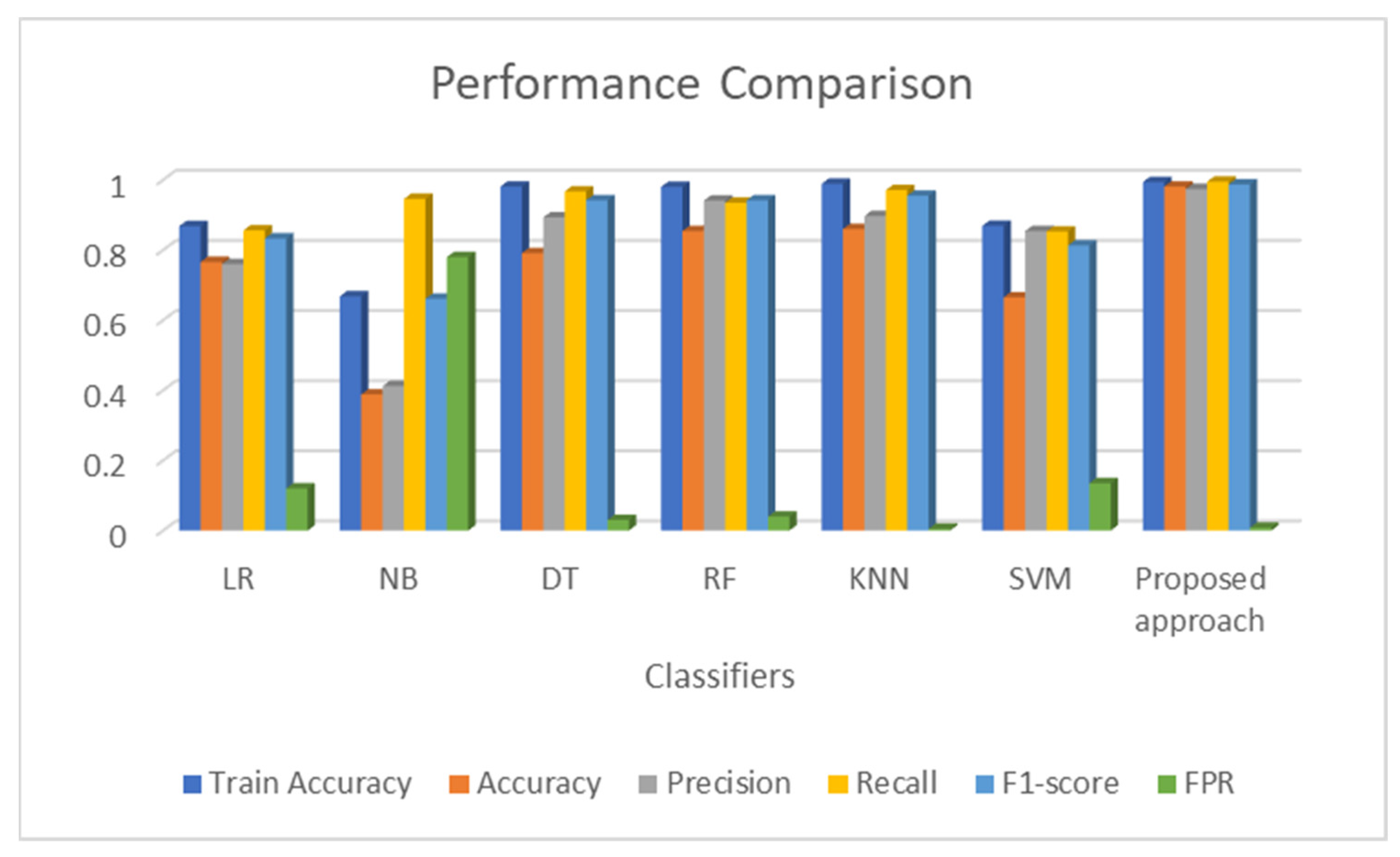 Electronics 12 00894 g005