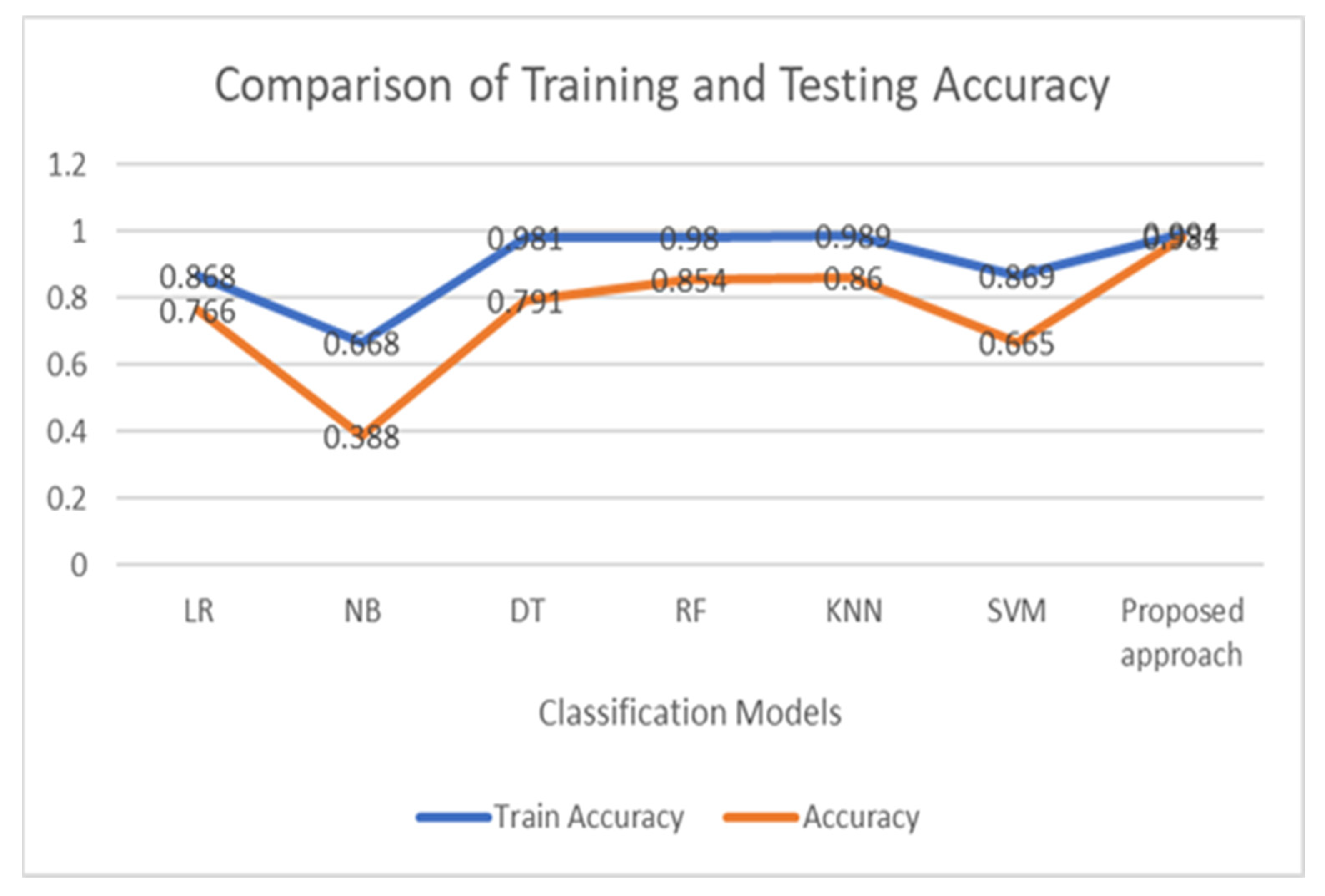 Electronics 12 00894 g006