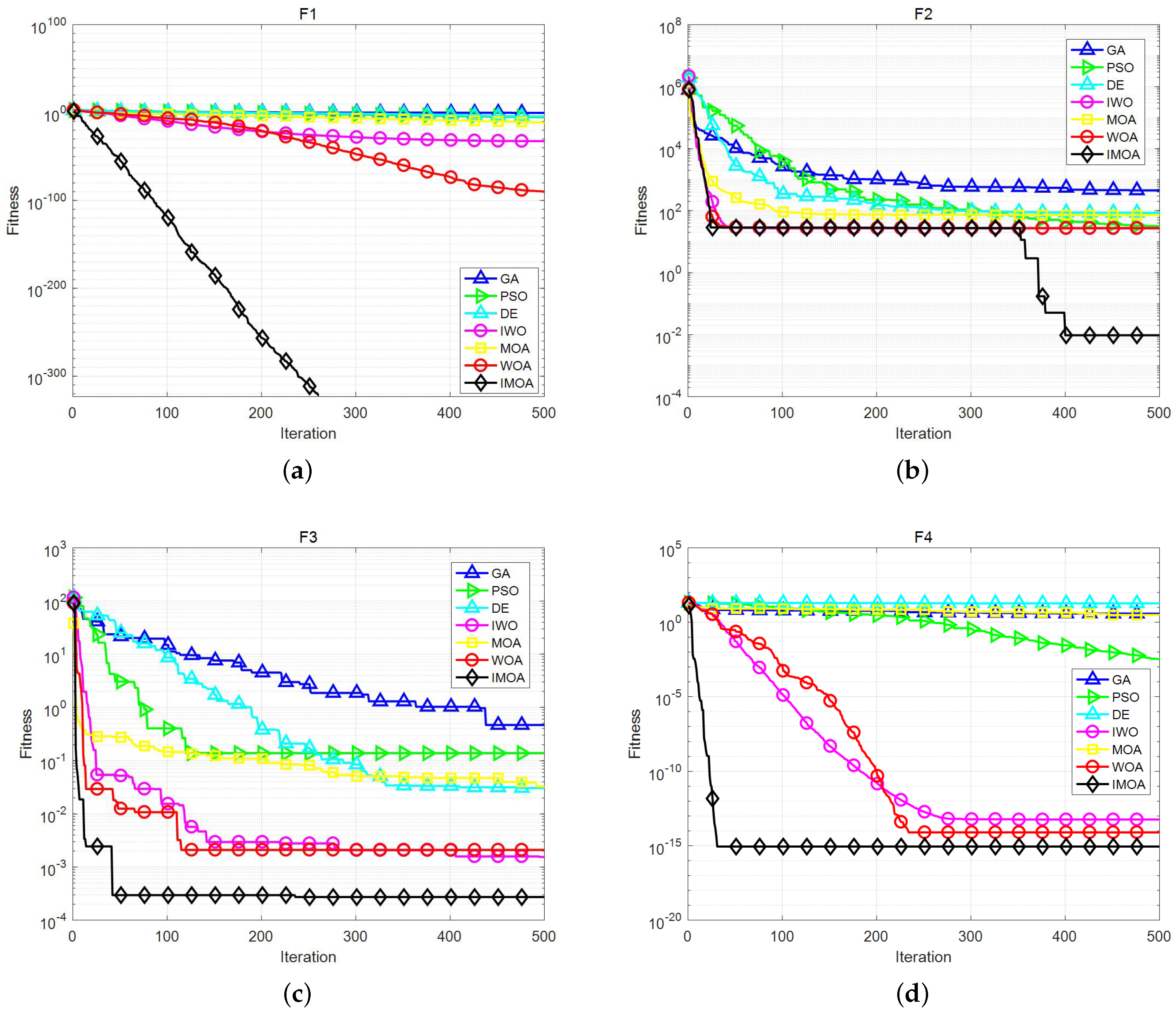 Electronics 12 00895 g002 550
