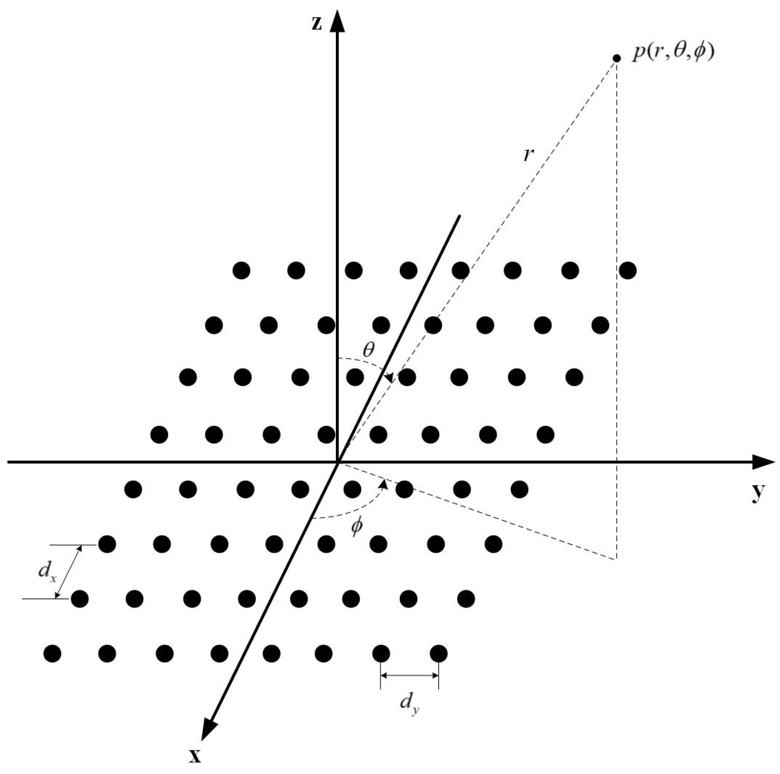 Electronics 12 00895 g003 550