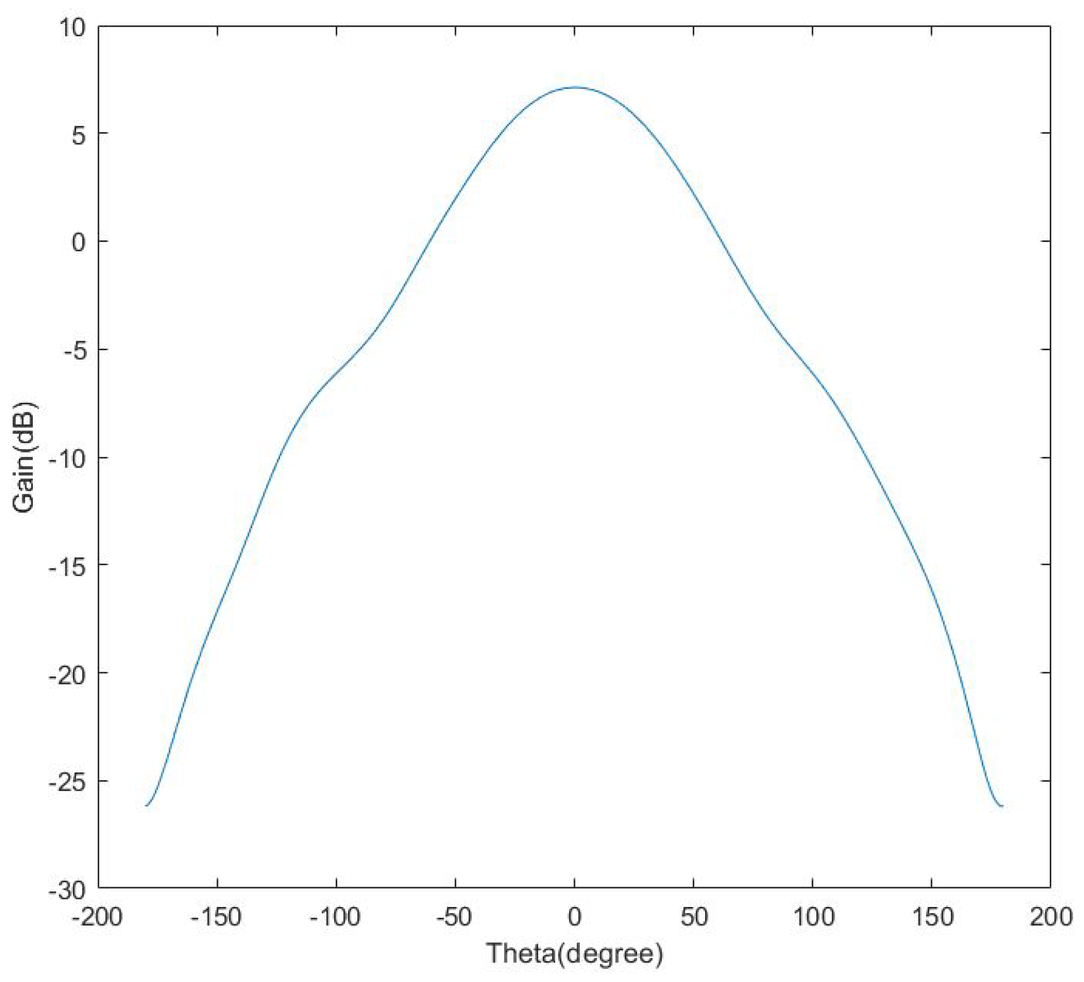 Electronics 12 00895 g005 550