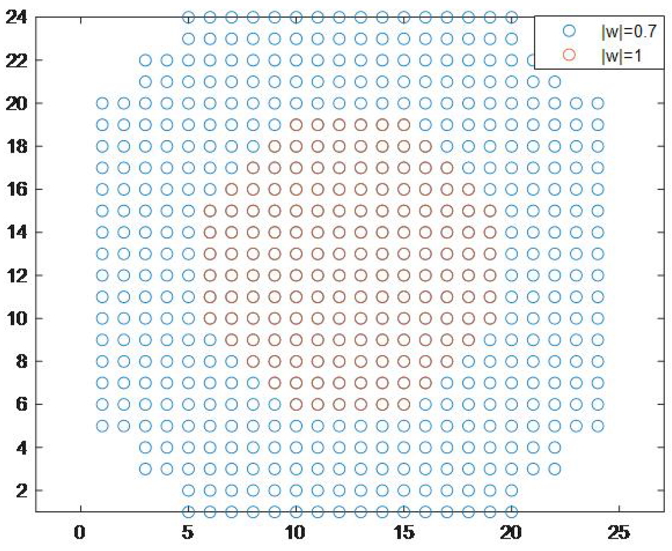 Electronics 12 00895 g006 550